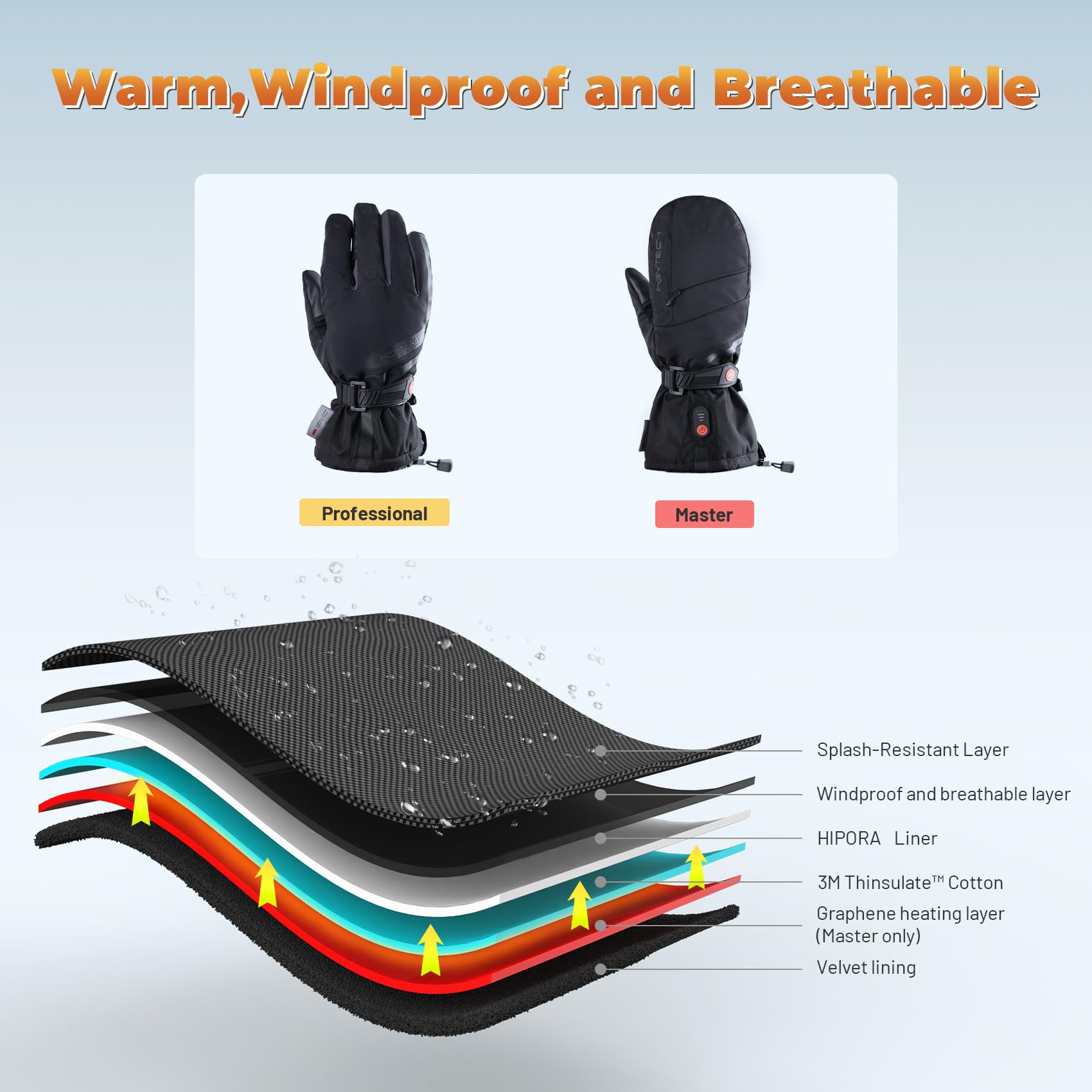 PGYTECH Rechargeable Electric Heating Gloves for Photographers, Skiing, Snowboarding - Winter Warm Gloves for Outdoor Activities, Cold Weather Gear