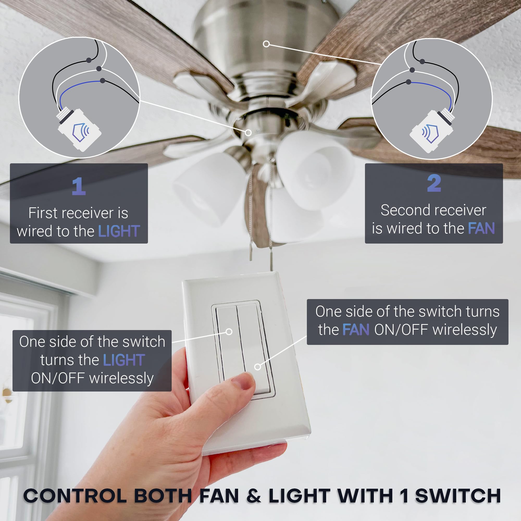 RunLessWire 3-Way Fan & Light Remote Control Switch Kit - Wireless, Battery-Free, Self-Powered Kinetic Wall Switch - 150+ ft RF Range - Includes 2 On/Off Receivers & 2 Double Switches - Ivory - Perfect for Bedroom, Living Room & Home Automation