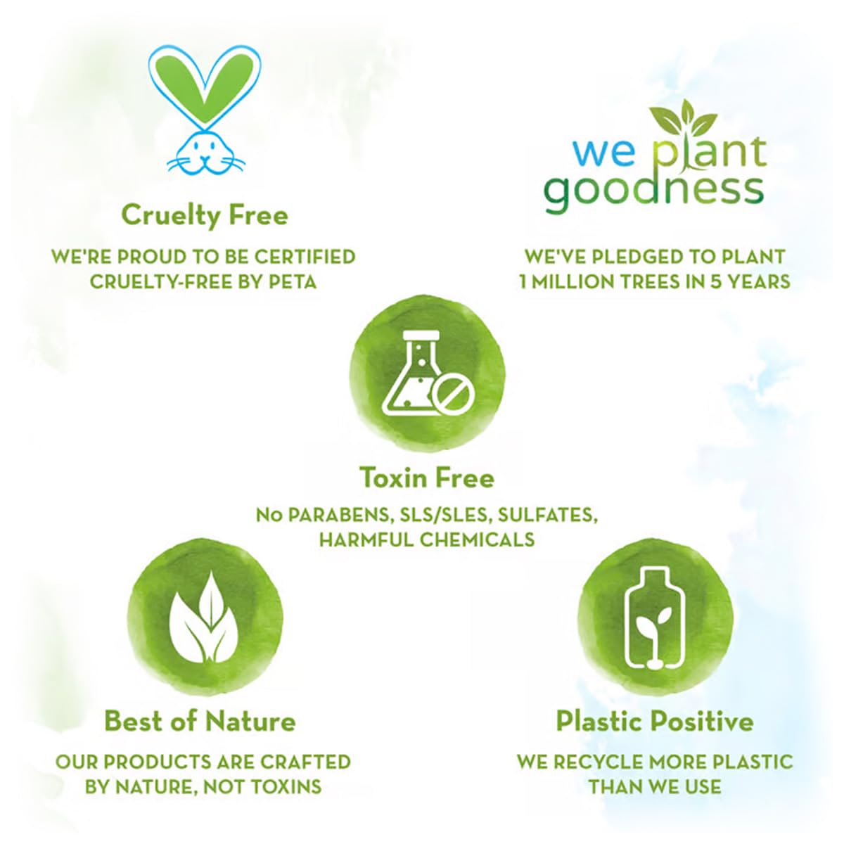 Mamaearth Deeply Nourishing Baby Body Wash - 400ml | Coconut Oil, Orange Essential Oil & Aloe Vera Extract | Tear-Free, Gentle Cleanser for Newborns & Infants | Perfect for Daily Bath & Sensitive Skin Care