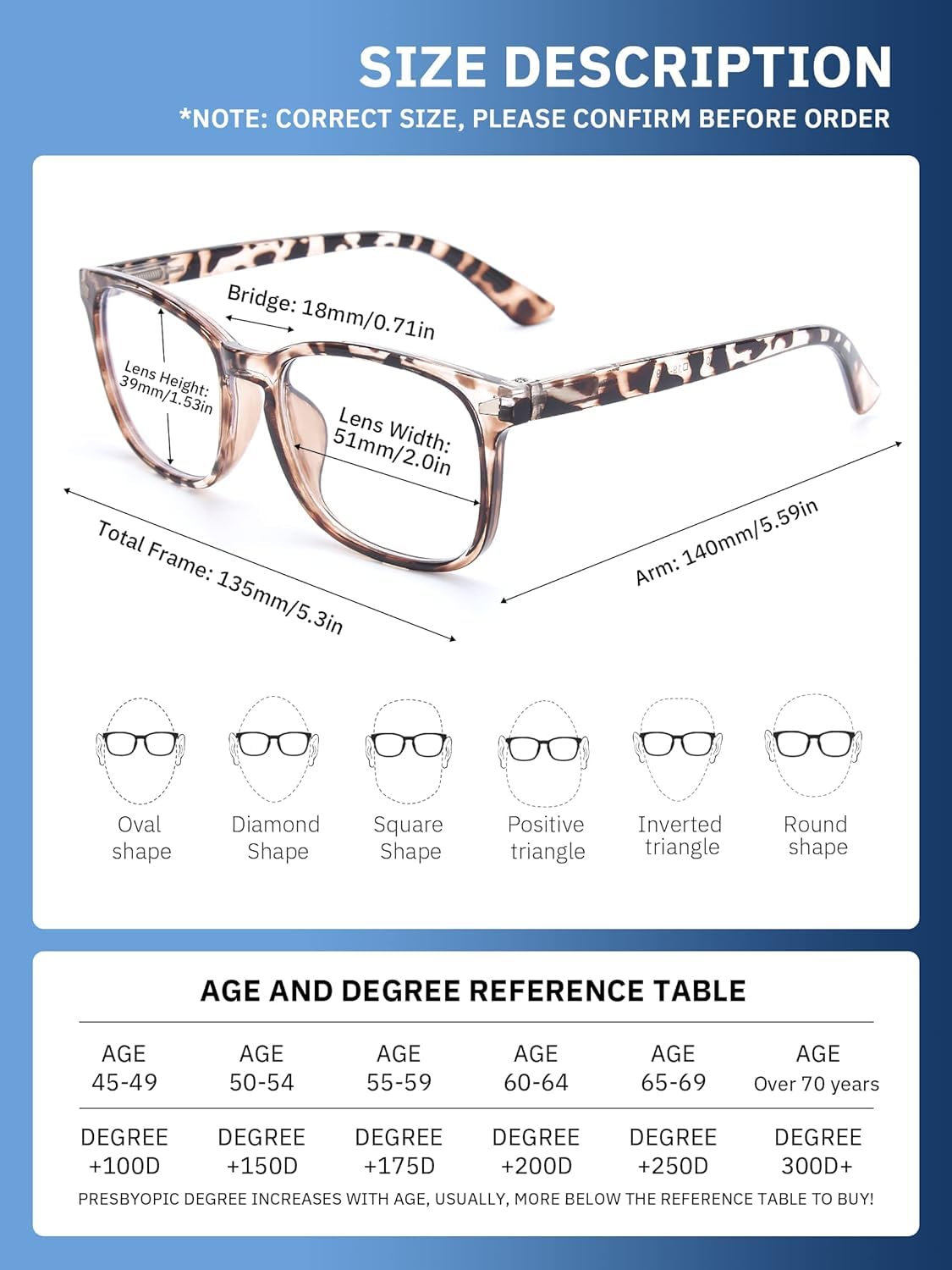 CCVOO 5-Pack Reading Glasses - Bifocal & Blue Light Blocking for Men/Women - Perfect for Office & Screen Use
