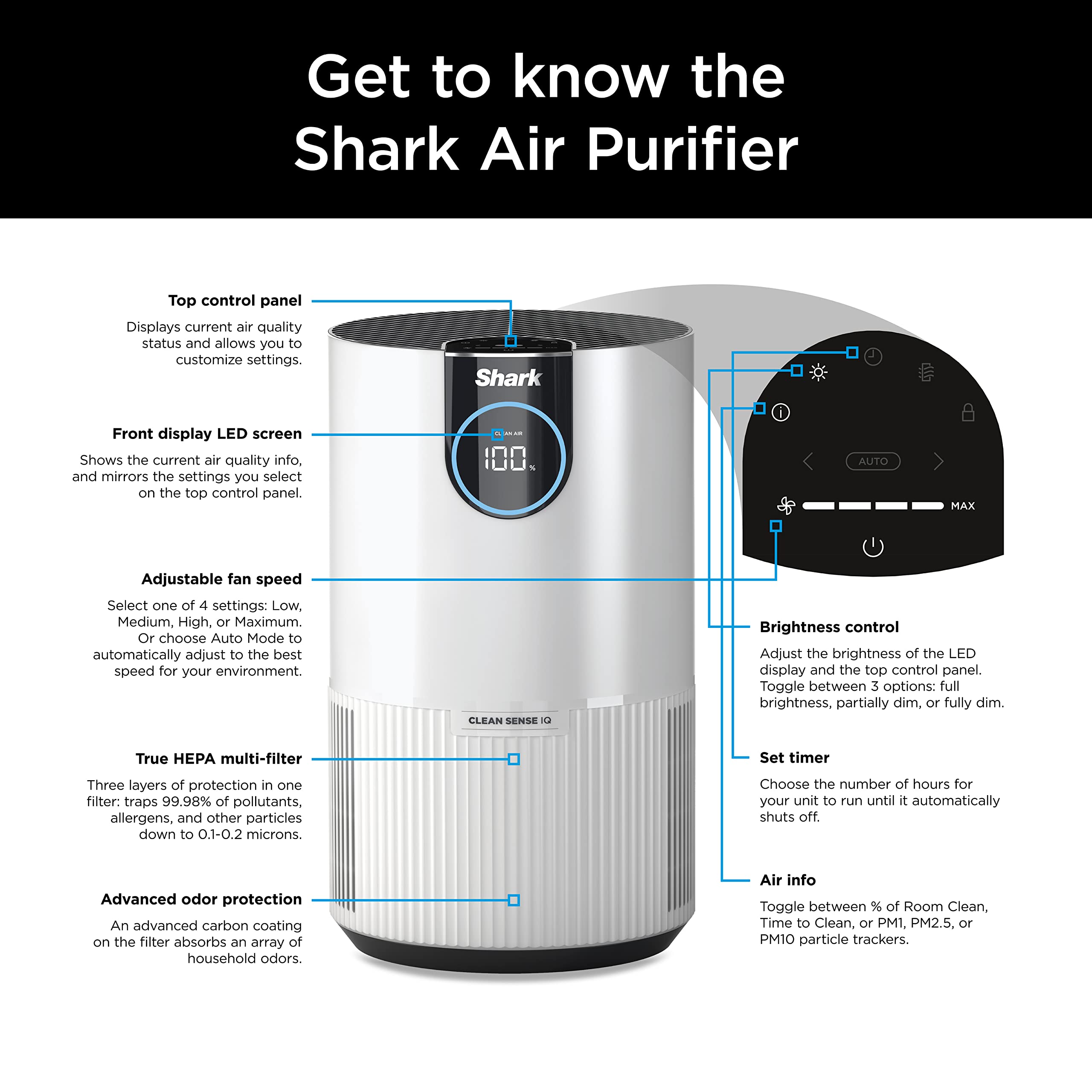Shark HP102 HEPA Air Purifier for Bedroom, Office & Dorm - 500 Sq Ft Coverage, Odor Eliminator, Removes Smoke, Dust, Allergens & Pet Dander - Perfect for Allergy Relief, Asthma Support & Cleaner Indoor Air in Homes with Pets or Smokers