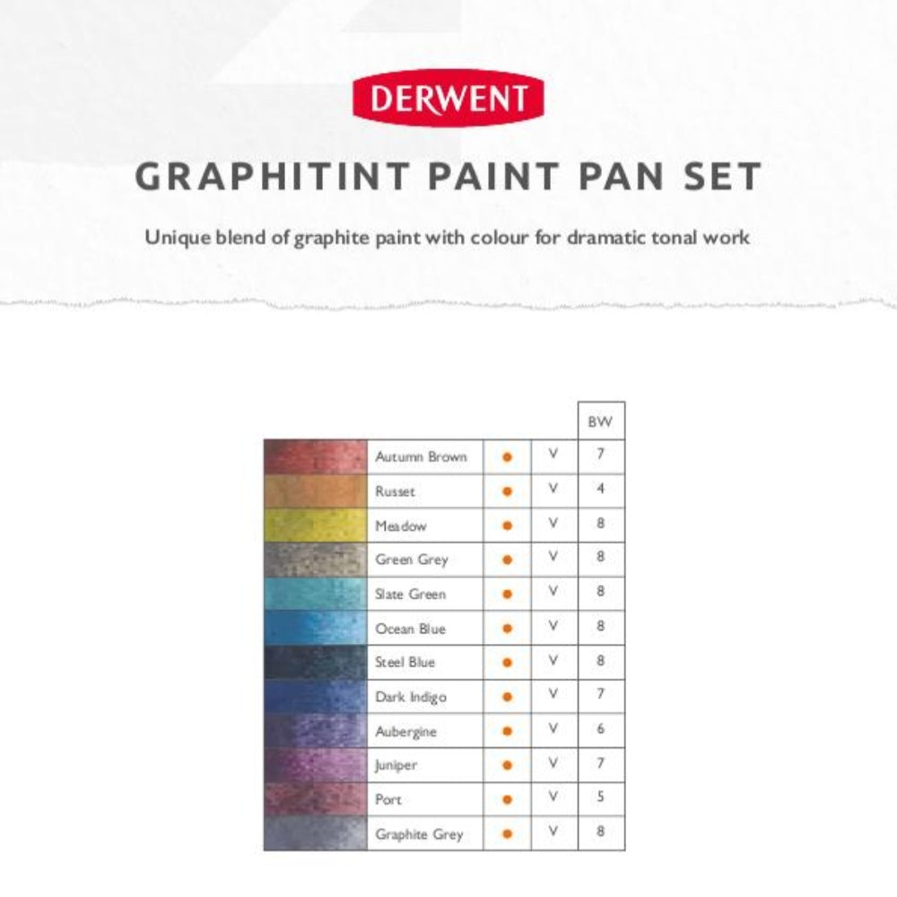 Derwent Graphitint Paint Pan Refill - 12 Water-Soluble Colored Pencils for Artists & Sketching - Perfect for Watercolor Effects, Mixed Media & Travel Art Supplies