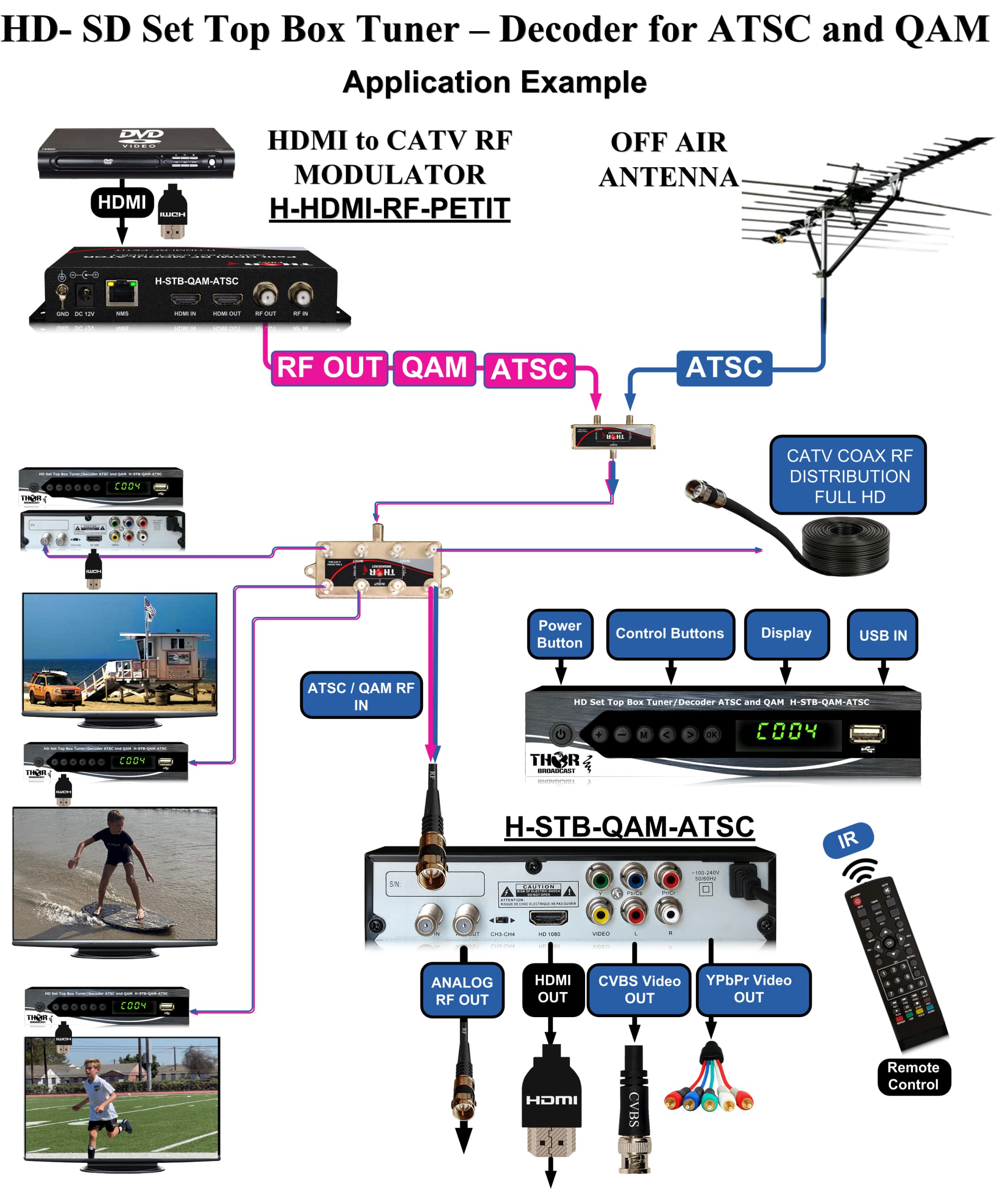 4K Ultra HD Digital TV Set Top Box Tuner Decoder - Watch Live TV & Streaming Channels | Perfect for Home Entertainment & Cable Replacement