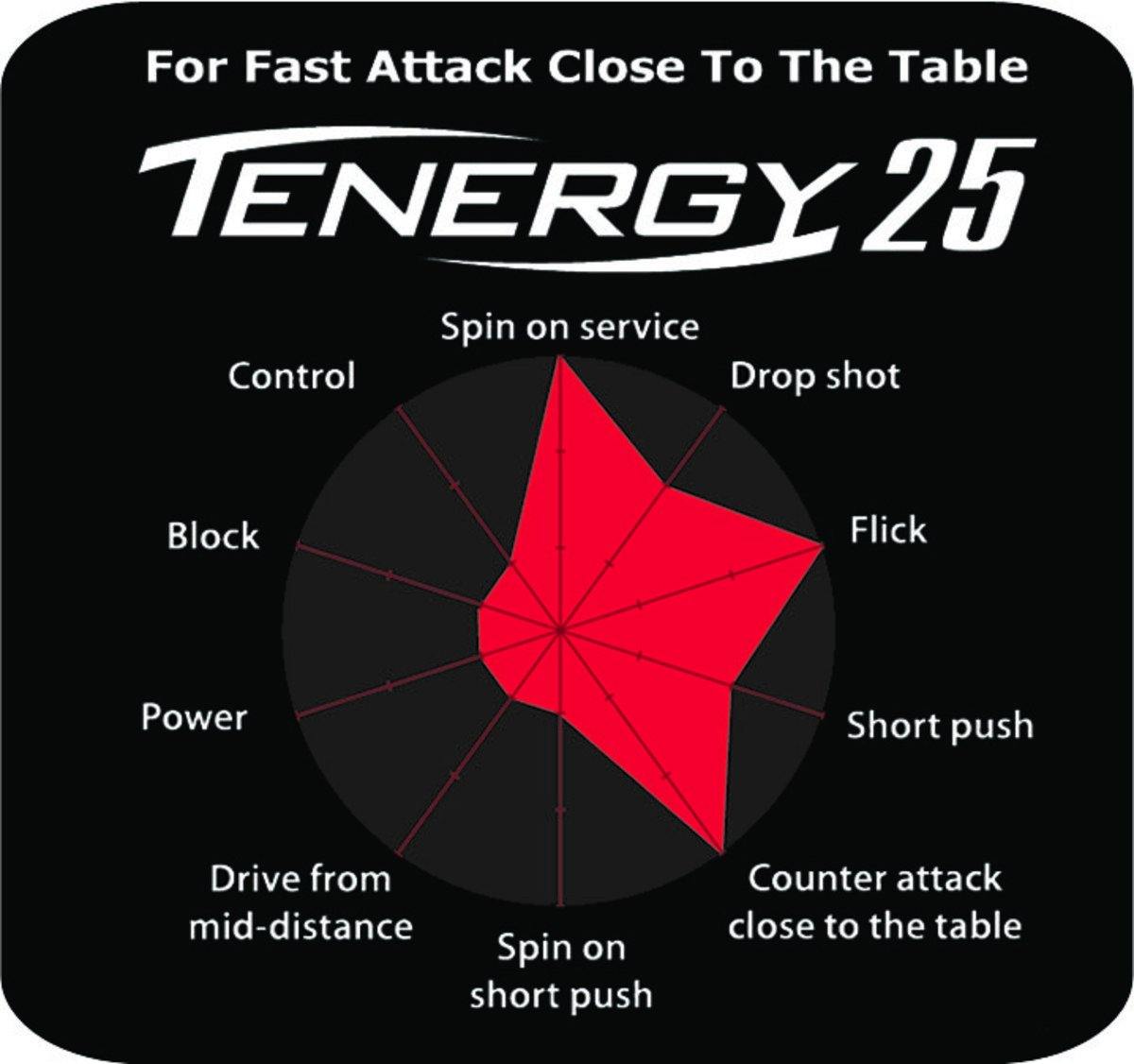 Butterfly Tenergy 25 Table Tennis Rubber - High Performance Ping Pong Paddle Rubber for Competitive Play - Perfect for Tournament and Training Sessions