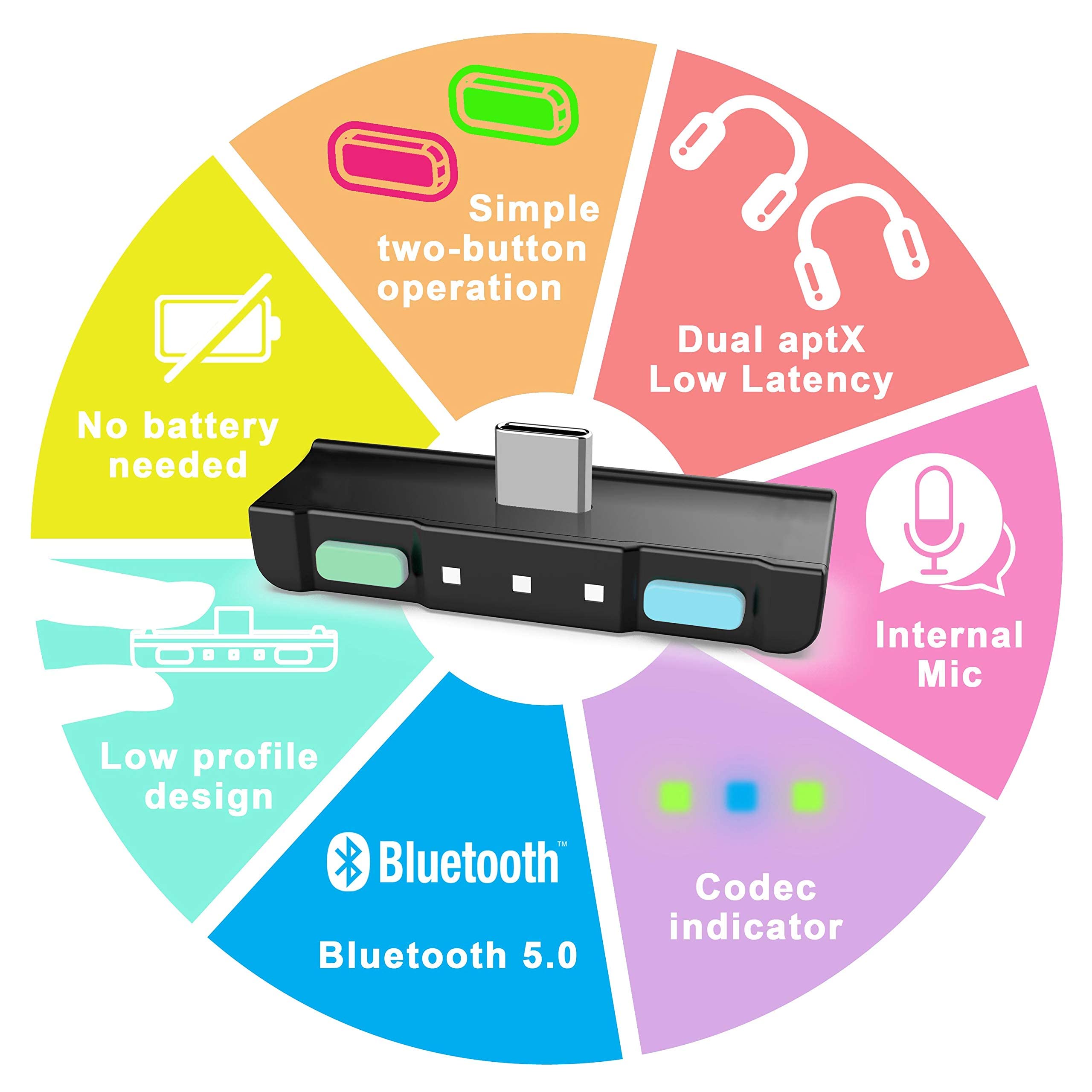 HomeSpot Bluetooth 5.0 Audio Transmitter Adapter with USB-C & APTX Low Latency - Compatible with Nintendo Switch Lite, AirPods, PS5, Bose, Sony Headphones - Animal Crossing Themed Colors - Perfect for Gaming, Travel & Wireless Audio Streaming