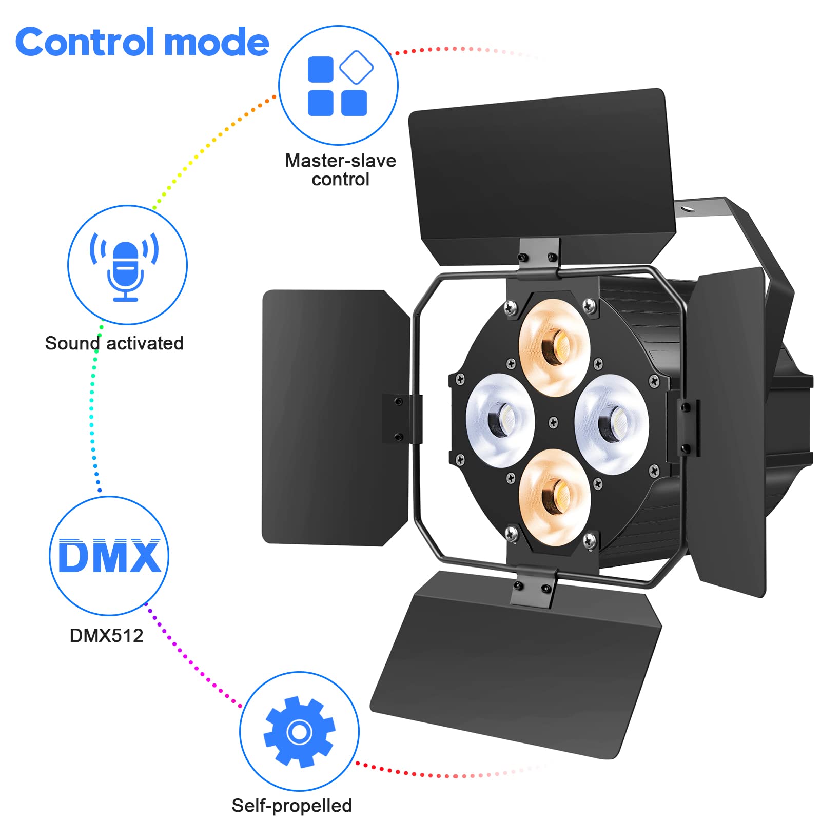 2-Pack LED Par Lights with Barn Doors - 120W Warm & Cool White Spotlights, Sound Activated & DMX512 Control - Perfect for Stage Lighting, DJ Shows, and Live Events (Black Iron Housing)
