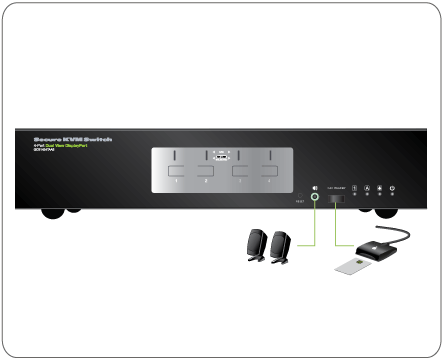 4 Port Dual View DisplayPort Secure KVM Switch with TAA Compliance - Ideal for Multi-Computer Workstations, Data Centers & Secure Government Environments