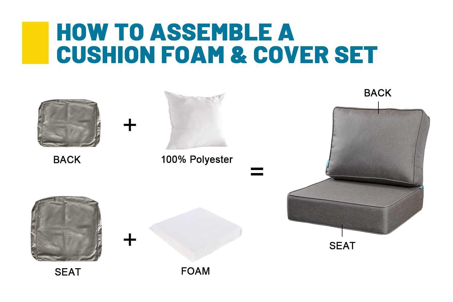 ARTPLAN Deep Seat Outdoor Patio Chair Cushions Set - 2-Piece Square Seat & Back Cushions (24x24x6 & 18x24 Inches) - Waterproof & UV Resistant - Perfect for Patio Furniture, Deck Chairs & Poolside Lounging - Grey