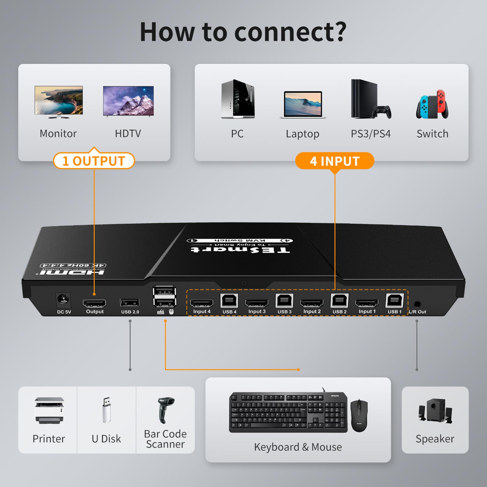 TESmart 4 Port HDMI KVM Switch - 4K@60Hz 4-in-1 Monitor Sharing for 4 Computers, EDID Emulator, USB 2.0 for Printer/Scanner, Audio Output with 1.5M Cables - Perfect for Home Office, Gaming Setup & Multi-PC Workstations