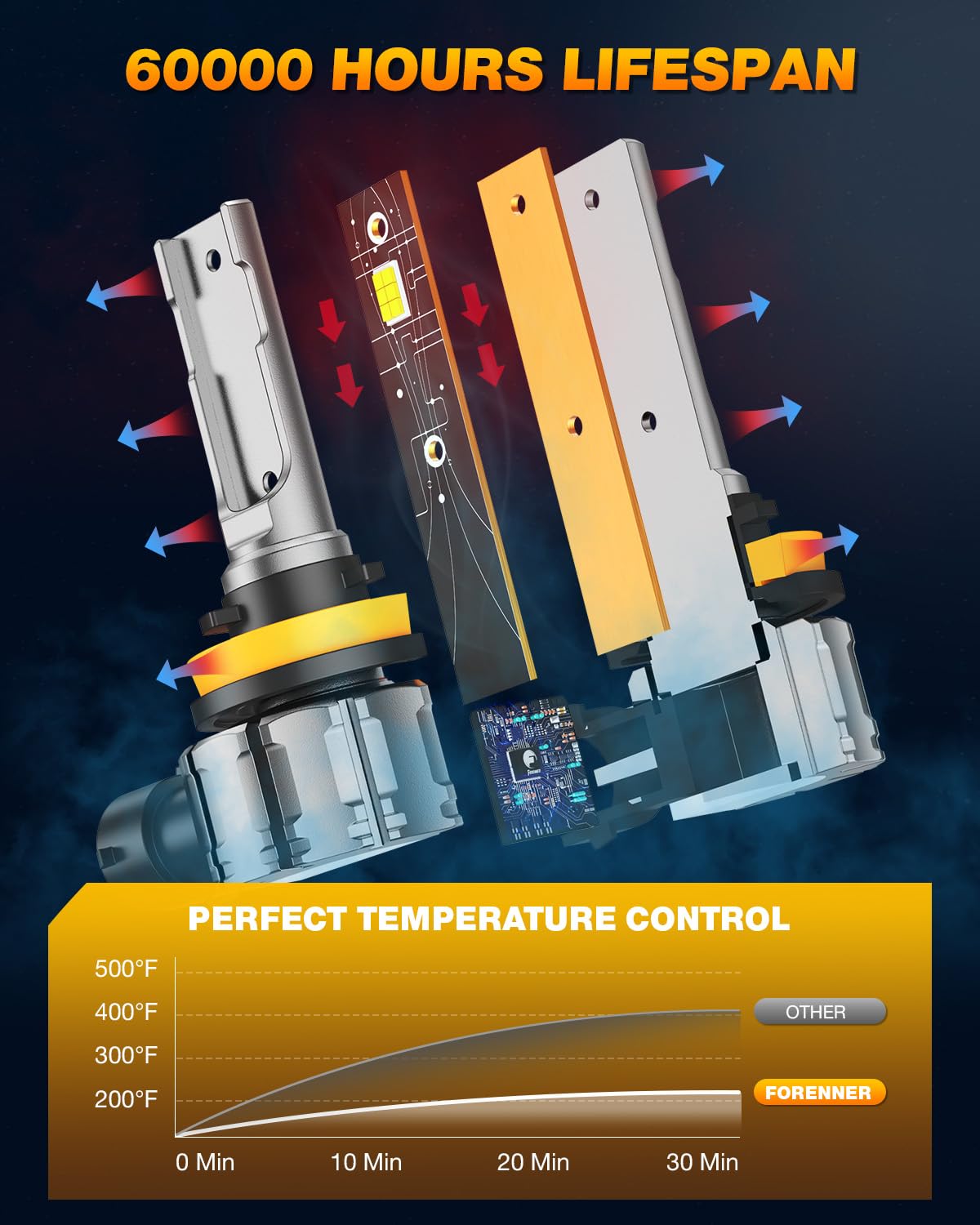 Forenner H11 H8 H16 LED Fog Light Bulb - 12000LM Super Bright 600% Brighter 6500K White - Fanless Mini Size H8 Fog Lights with Strong Penetration - 99% CANbus Ready Plug & Play - Pack of 2 - Perfect for Trucks, SUVs, Jeeps & Off-Road Vehicles in Foggy or Low Visibility Conditions