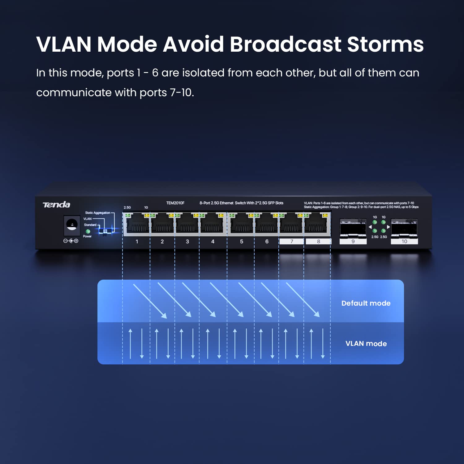 Tenda TEM2010F 10-Port 2.5G Multi-Gigabit Unmanaged Ethernet Switch with 2 SFP Ports, VLAN Support, Static Aggregation, 50Gbps Switching Capacity - Plug & Play for Home Office & Small Business Networks (Desktop/Wall Mount, Black)