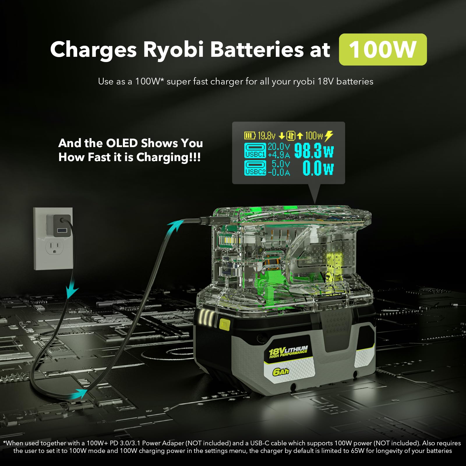 SYMIK 100W 2-in-1 Fast Charger & 145W Power Station for Ryobi 18V Lithium-Ion Batteries - Dual USB-C & USB-A Ports, OLED Display, LED Work Light - Perfect for DIY Projects, Camping & Emergency Power Backup