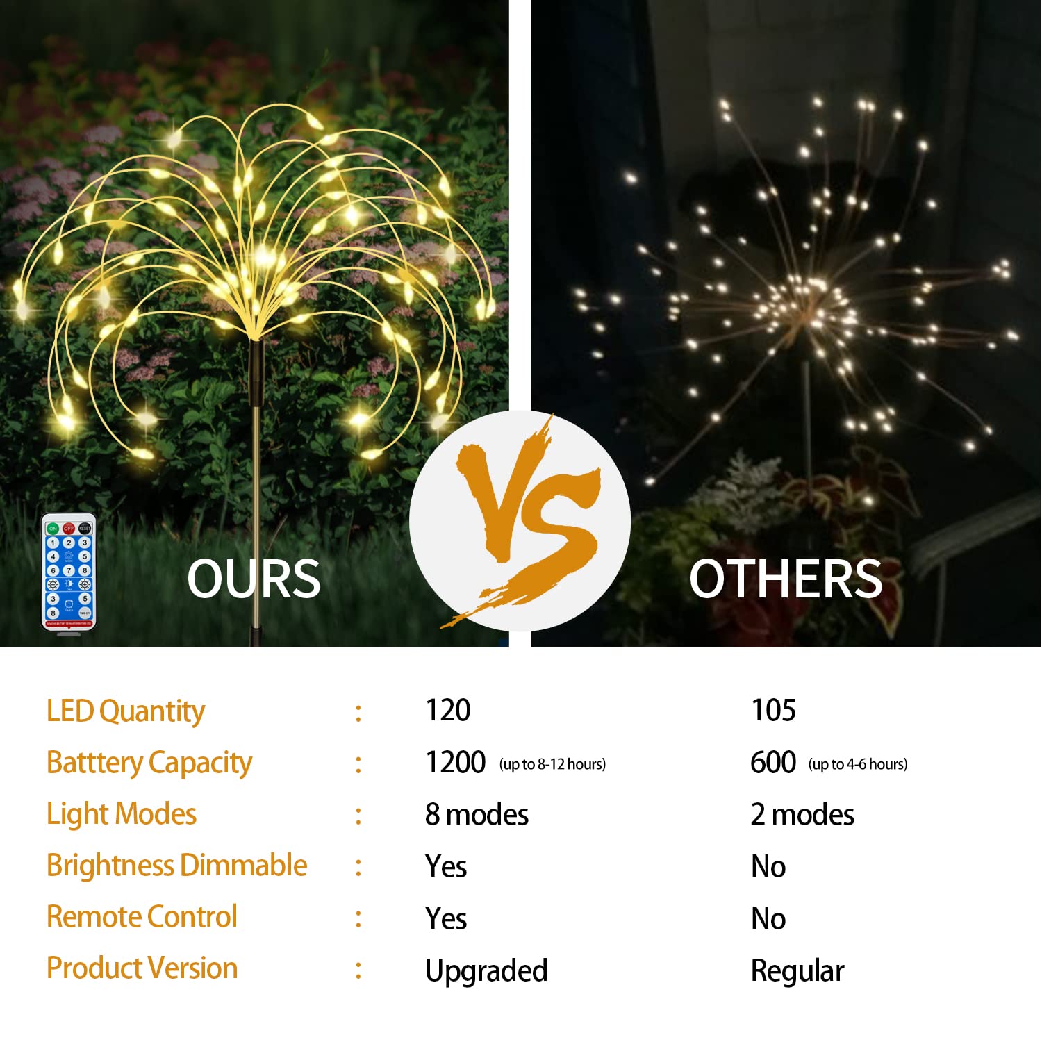 6 Pack Solar Garden Lights Outdoor - 120 LED Waterproof Firework Lights with Remote, 8 Lighting Modes for DIY Landscape Decor | Warm White Pathway & Backyard Lighting for Lawn, Garden, Patio, Walkway