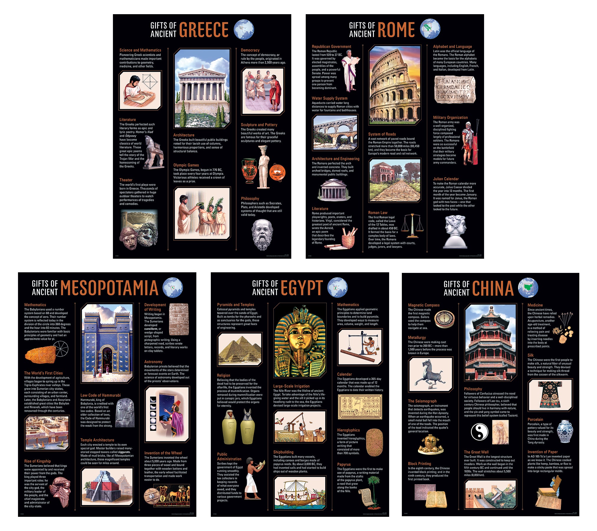 Ancient Civilizations Educational Poster Set - History Classroom Decor, Homeschooling & Study Room Wall Art for Kids & Teachers