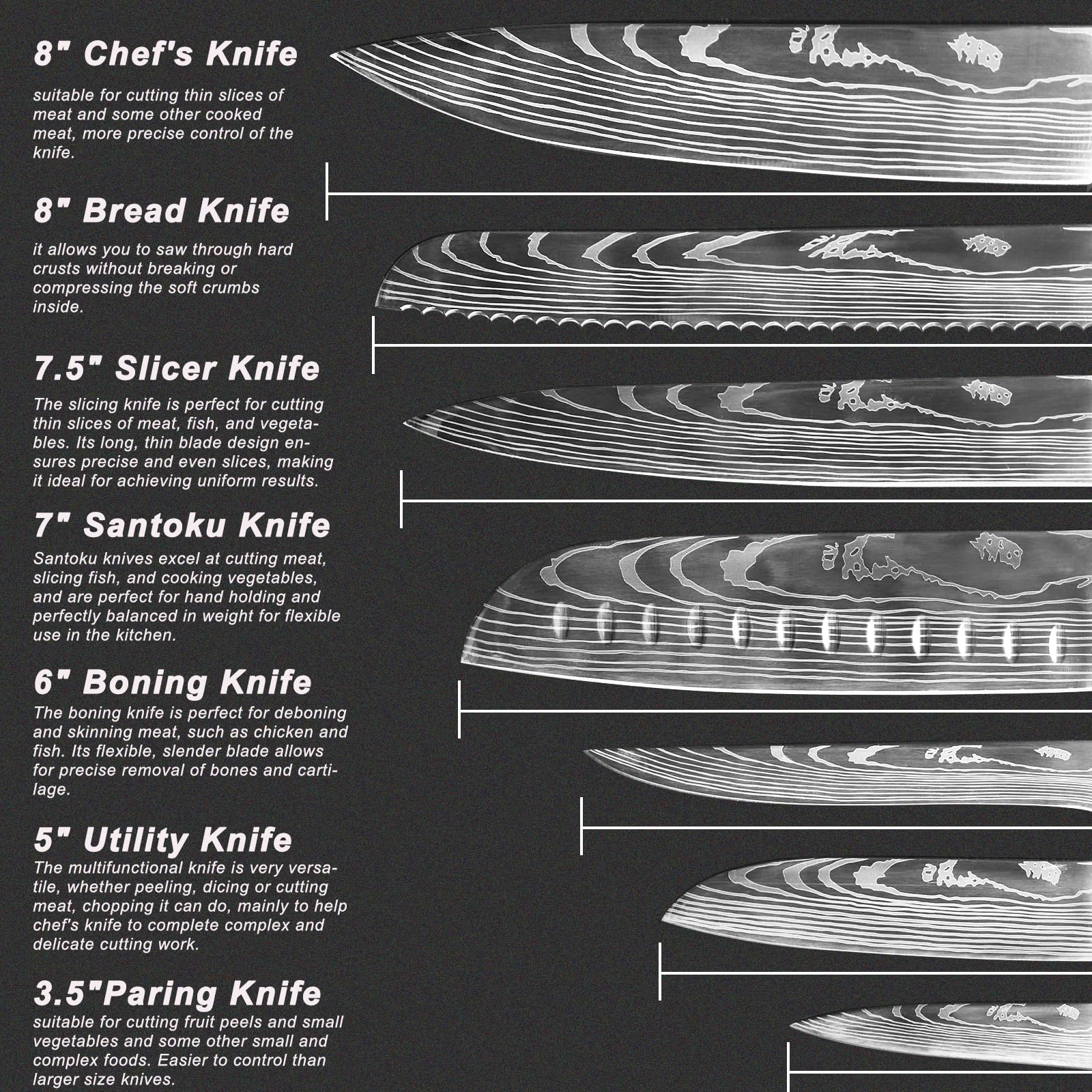 7-Piece Professional Kitchen Knife Set with Magnetic Block - High Carbon Stainless Steel, Hand-Forged, Dishwasher Safe - Chef Knives for Home Cooking, Slicing, Dicing & Food Prep - Perfect Gift for Chefs & Cooking Enthusiasts