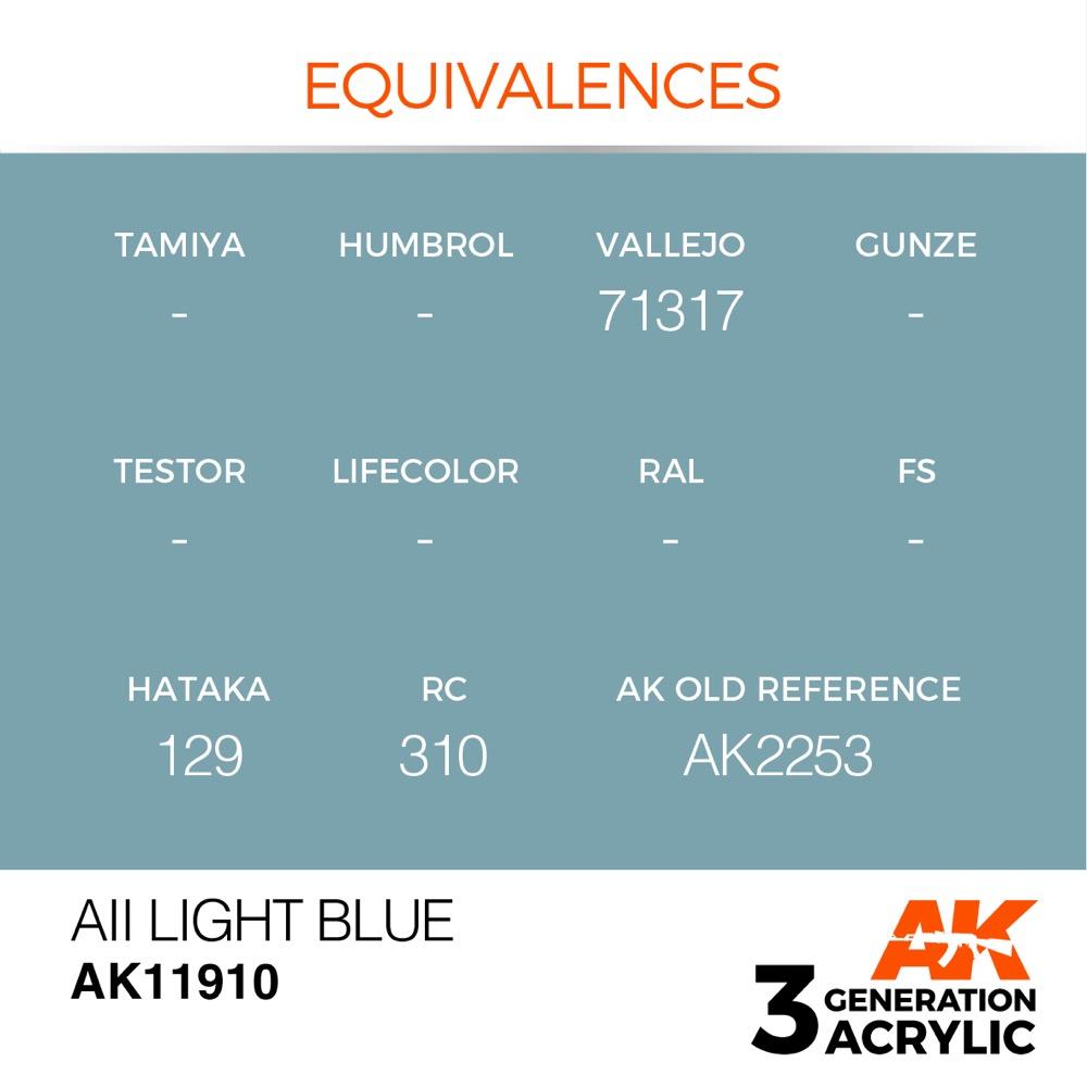 AK Interactive AK11910 Air Series AII Light Blue Acrylic Paint - 17ml Bottle (3rd Gen) for Scale Model Painting & Miniature Art - Perfect for Airbrushing, Hobby Projects & DIY Crafts