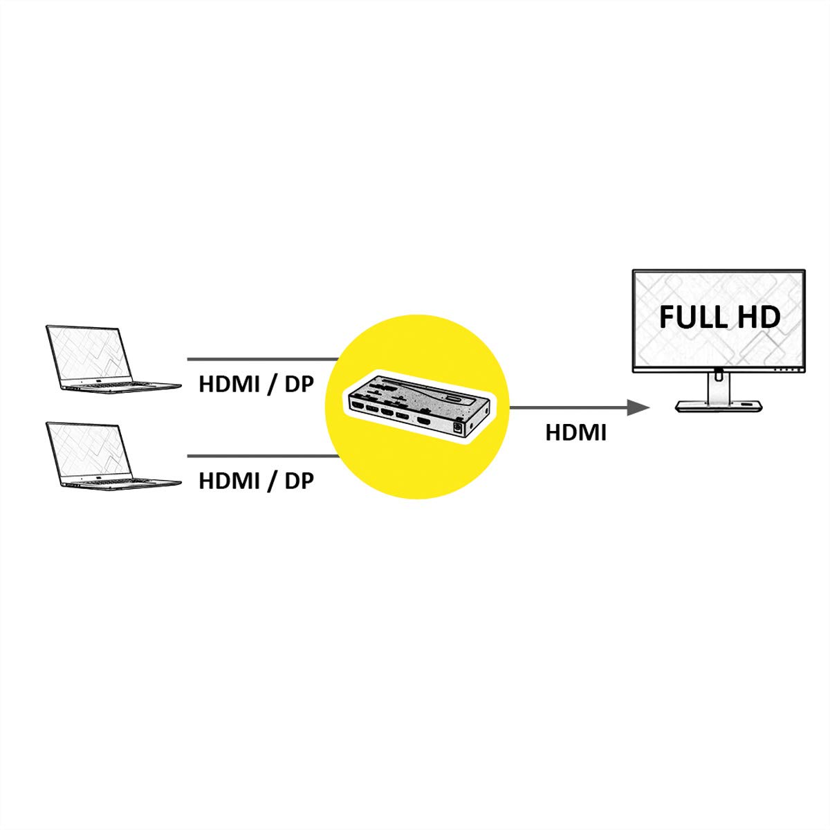 2-Way HDMI/DP Switch - Full HD 1080p Resolution with HDCP Support | Black | Perfect for Home Theater & Multi-Device Setup