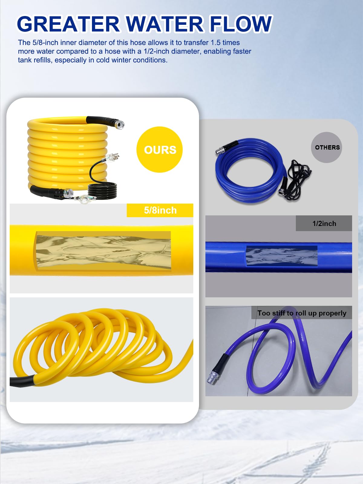 25FT Heated RV Water Hose with Storage Bag - Freeze Proof Up to -40℉, 5/8 Inch Inner Diameter, Upgraded Waterproof Thermostat - Perfect for Winter RV Camping, Garden Watering & Outdoor Drinking Water Supply