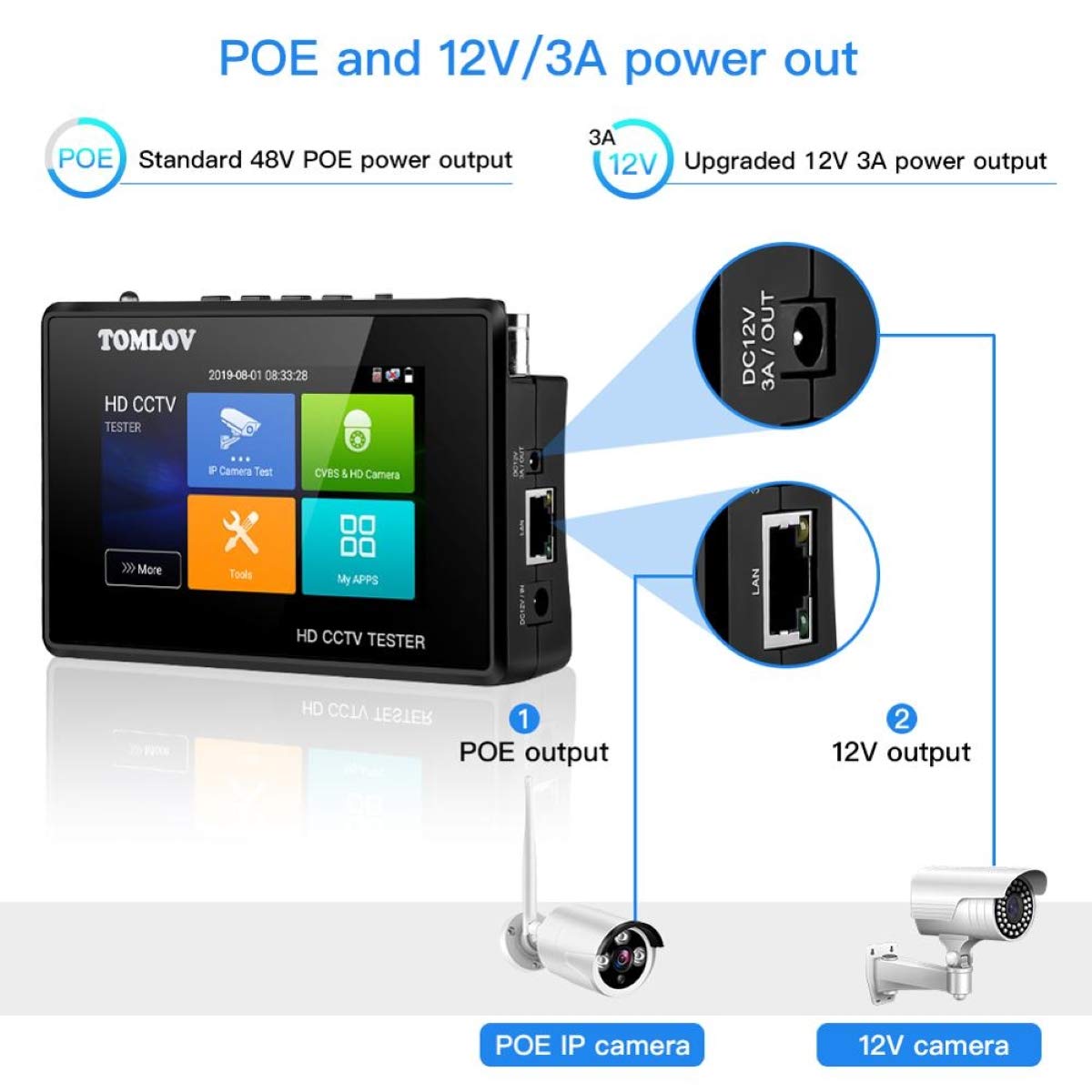 4 Inch Touch Screen H.265 4K IP Camera Tester - Portable CCTV CVBS Analog Tester with Built-in WiFi, POE, 8GB TF Card, HDMI Output & RJ45 TDR - Ideal for Security Camera Installation & Maintenance (Wrist-Mounted IPC Tester)