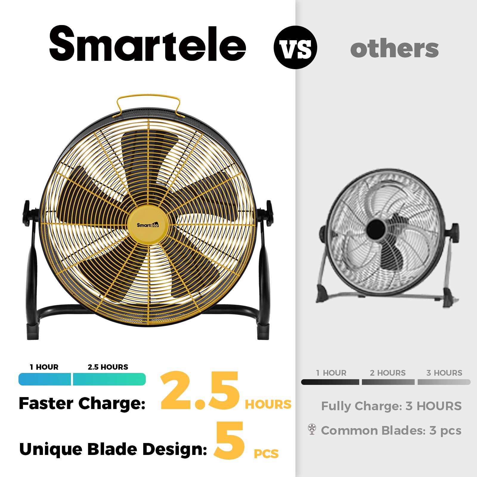 Smartele Super Quiet Battery Operated Portable Floor Fan - Perfect for Home, Office, Camping & Outdoor Use
