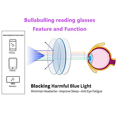 Stylish Cat Eye Blue Light Glasses for Women - Rhinestone Readers for Work & Screen Time