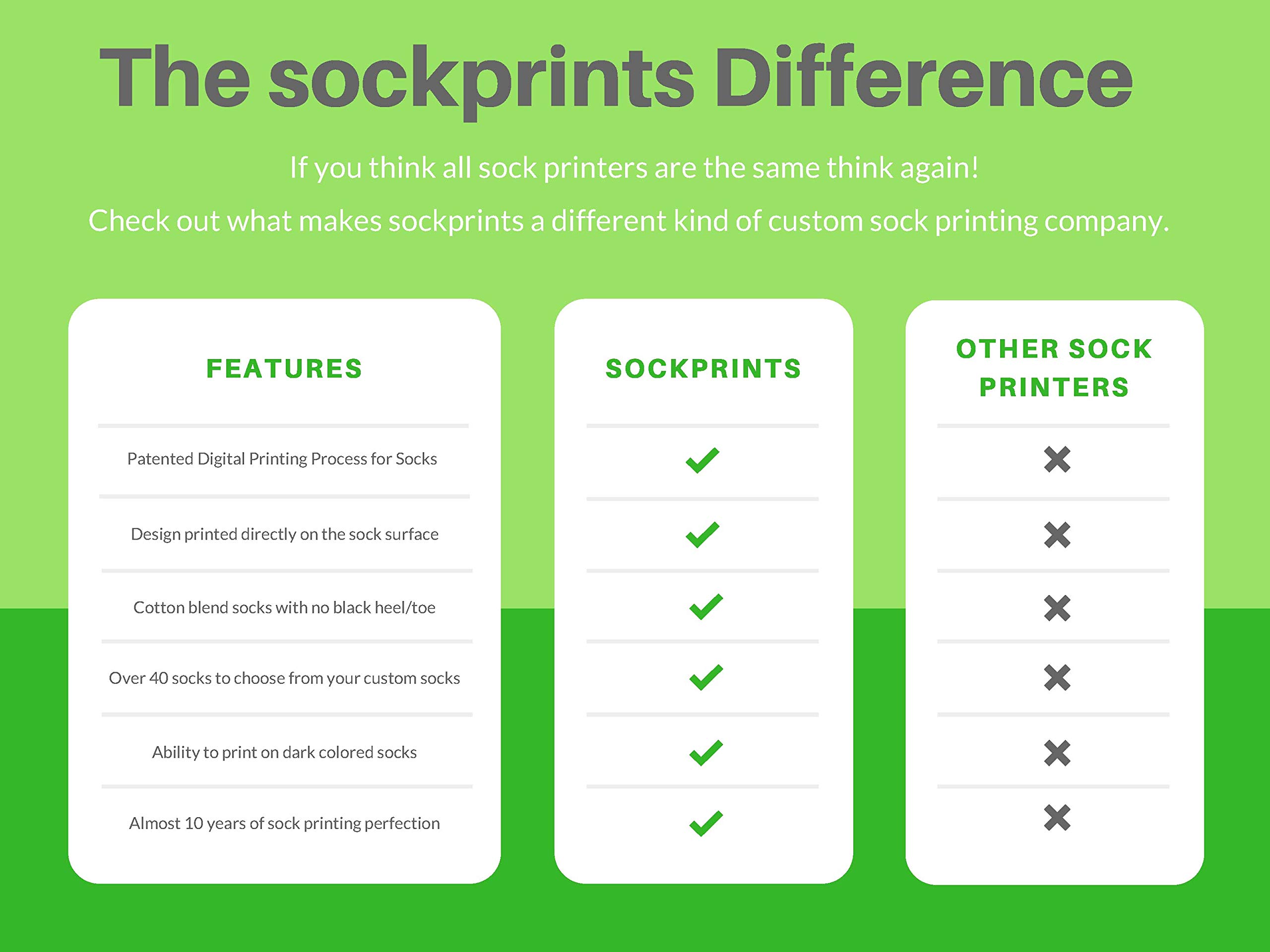 Custom Photo Socks - Personalized All Over Print with Faces - Unisex Short Crew Socks for Gifts, Couples & Family - Perfect for Birthdays, Anniversaries and Special Occasions