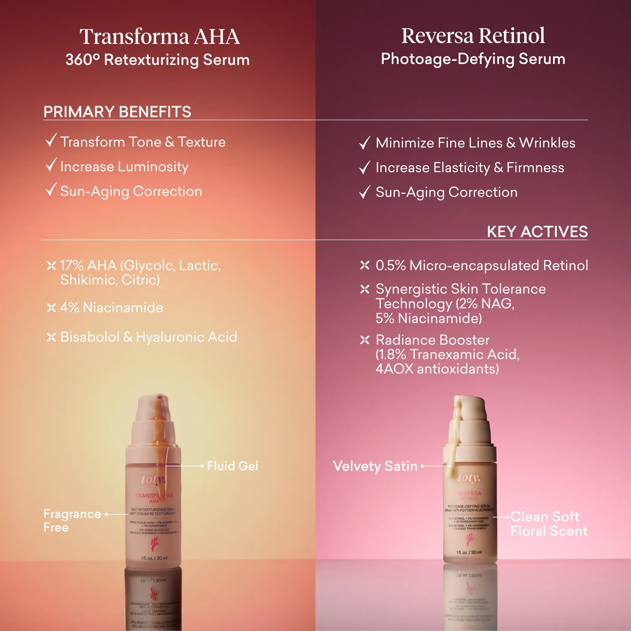 Transform AHA Serum for Face - Exfoliating & Brightening Treatment with Glycolic Acid - Perfect for Acne, Wrinkles & Dark Spots - Morning & Night Skincare Routine