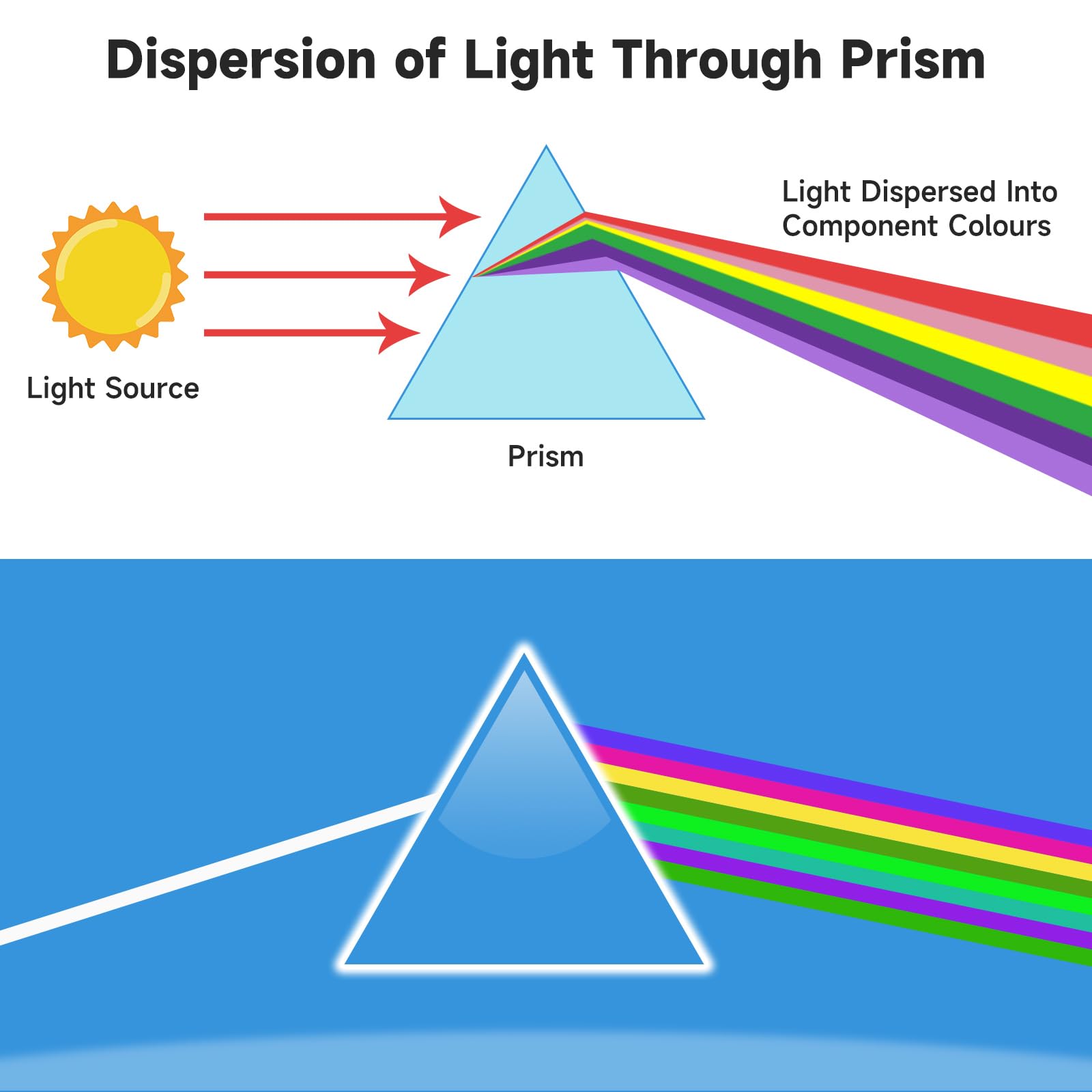 4 Pack K9 Optical Crystal Prism Set - 55mm Crystal Ball, 50mm Cube, 50mm Triangular Prism & 60mm Pyramid for Science Experiments, Photography Lighting Effects & STEM Education - Perfect for Classroom, Studio & Creative Play