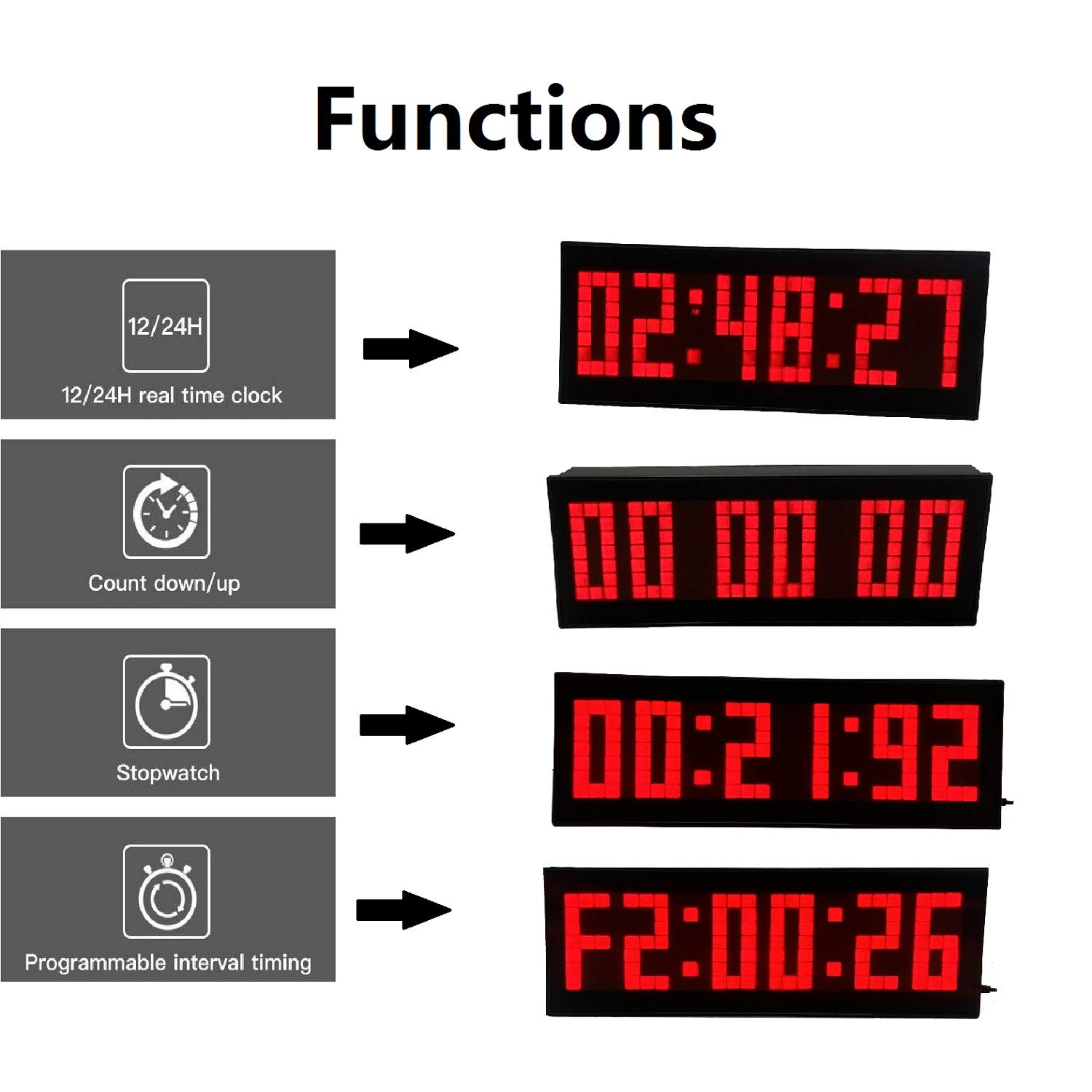 LED Digital Countdown Wall Clock with Remote Control - Perfect for Gym, Fitness, Sports & Home Workout Timer | Countdown Timer for Boxing, HIIT, Yoga & Kitchen Cooking