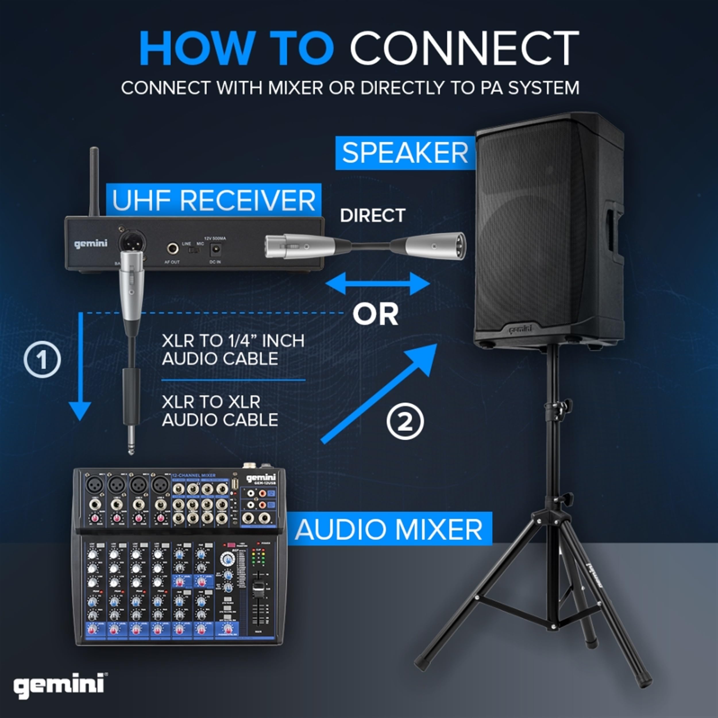 Gemini Sound UHF-6100HL Professional Wireless Microphone System - 256 Channel UHF Receiver with Headset & Lavalier Mic, 240ft Range, LCD Display, Crystal Clear Audio for Performers, Instructors & Public Speakers - Perfect for Live Performances, Presentations, Teaching & Events