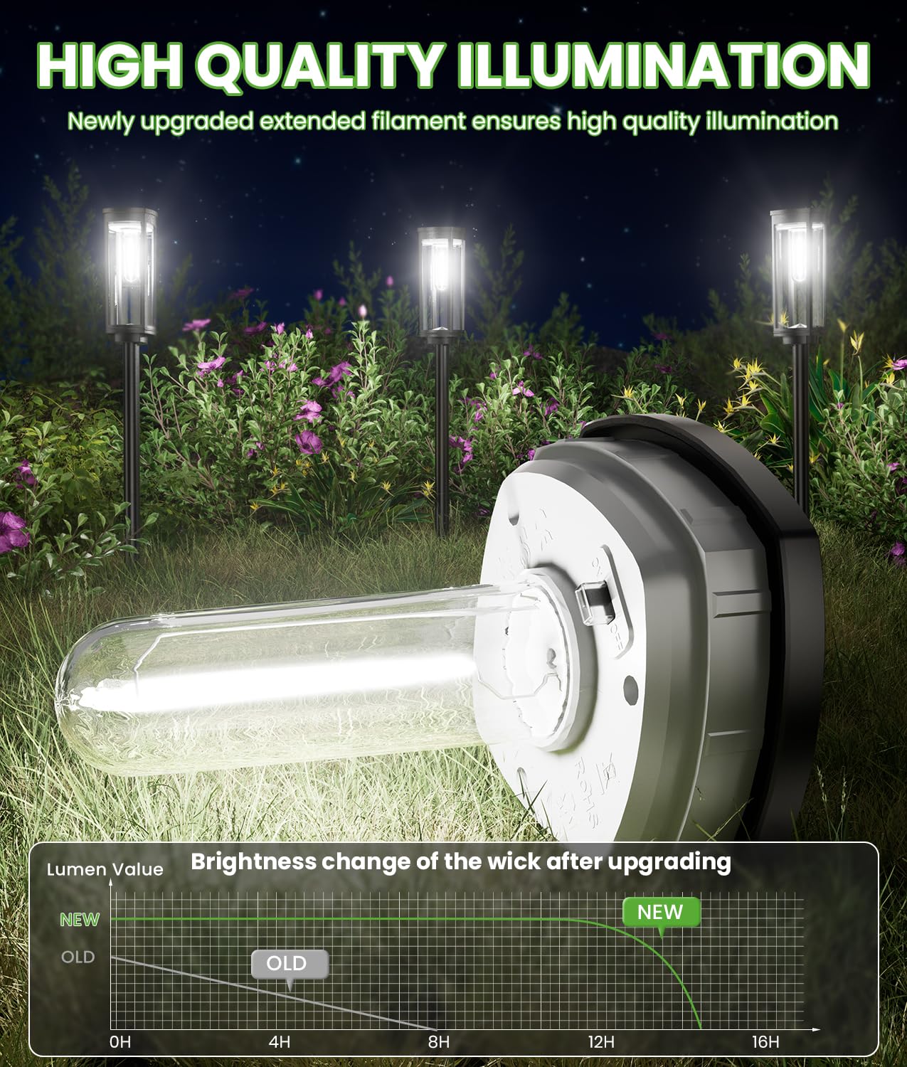 8 Pack Solar Pathway Lights Outdoor Waterproof - Bright Solar Garden Lights for Yard, Lawn, Walkway, Driveway & Landscape Lighting | Perfect for Garden Decor, Patio, Backyard & Pathway Illumination