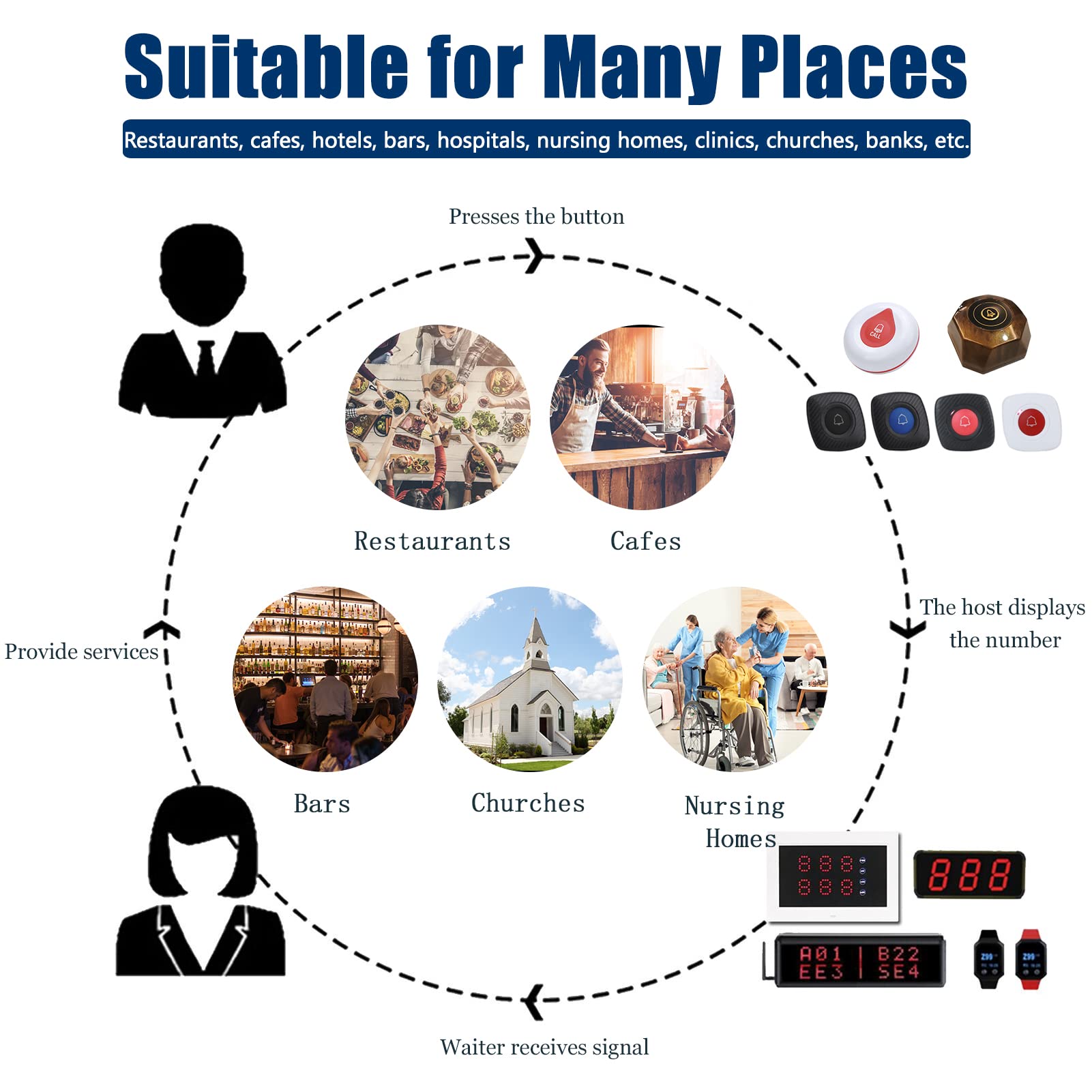 **Wireless Caregiver Pager System - Nurse Alert Call Button with 1 Waterproof Watch & 5 Buttons for Elderly, Patients & Disabled - Home Healthcare & Senior Safety Solution**    *(Use Cases: Ideal for nursing homes, hospitals, home care, and assisted living facilities to ensure quick emergency alerts and caregiver response.)*