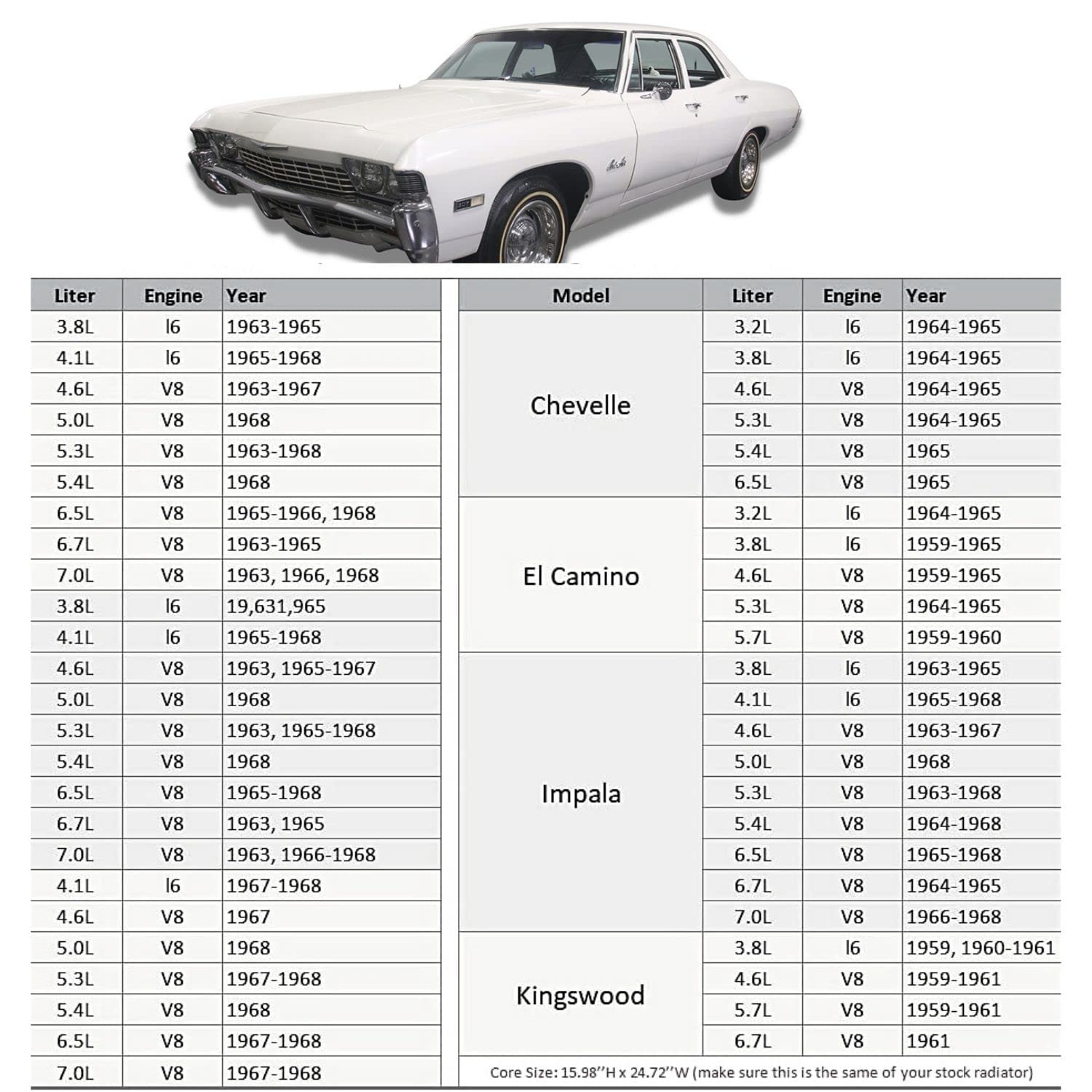 High Performance 3-Row Aluminum Radiator with Dual 12