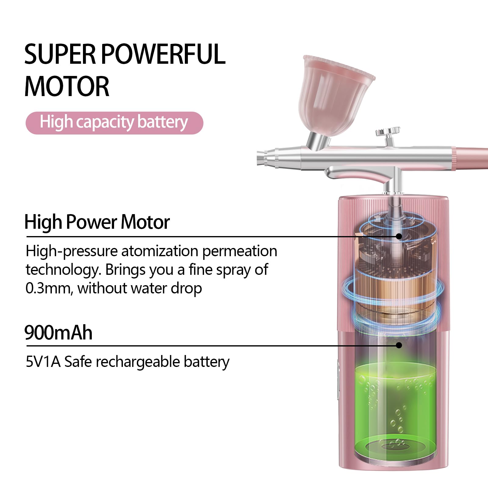 Professional Airbrush Kit with Compressor - Pink Airbrush Machine for Makeup, Nail Art, Cake Decorating, Model Painting & Tattoo Practice | Portable Air Brushing System for Artists, DIY Crafts & Beauty Professionals