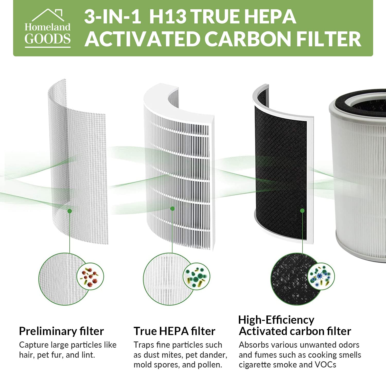 Toppin TPAP001 Air Purifier Replacement Filter - 4-in-1 Pre-Filter with H13 True HEPA Technology & Allergen Absorber (1 Pack) - Ideal for Home, Office, and Allergy Relief