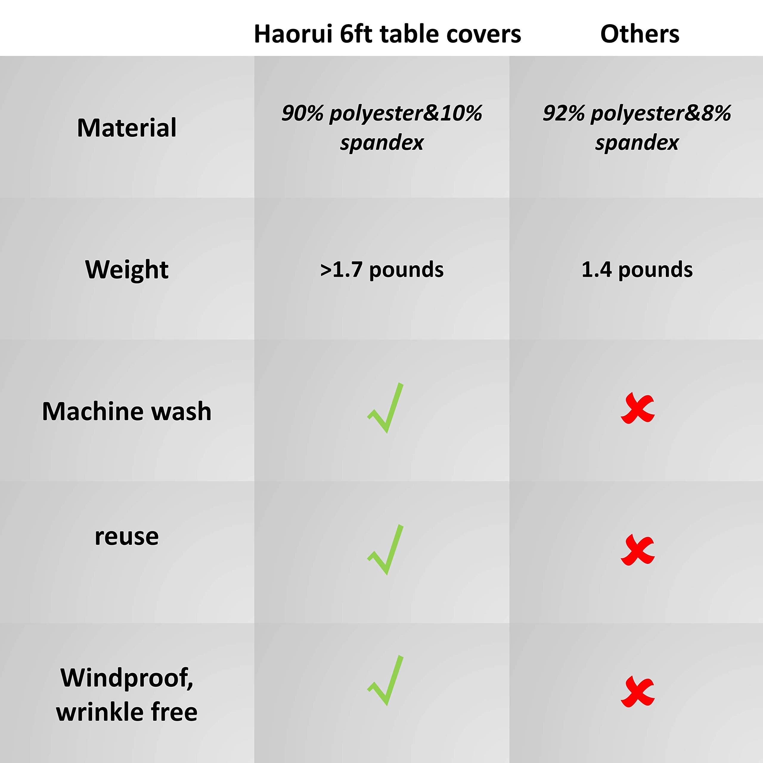 HAORUI Stretch Spandex Tablecloth - Wrinkle Resistant, Washable Rectangular Table Cover for Banquets, Weddings & Parties (6ft, Apple Green) | Perfect for Outdoor Patio, Kitchen & Dining Room Decor