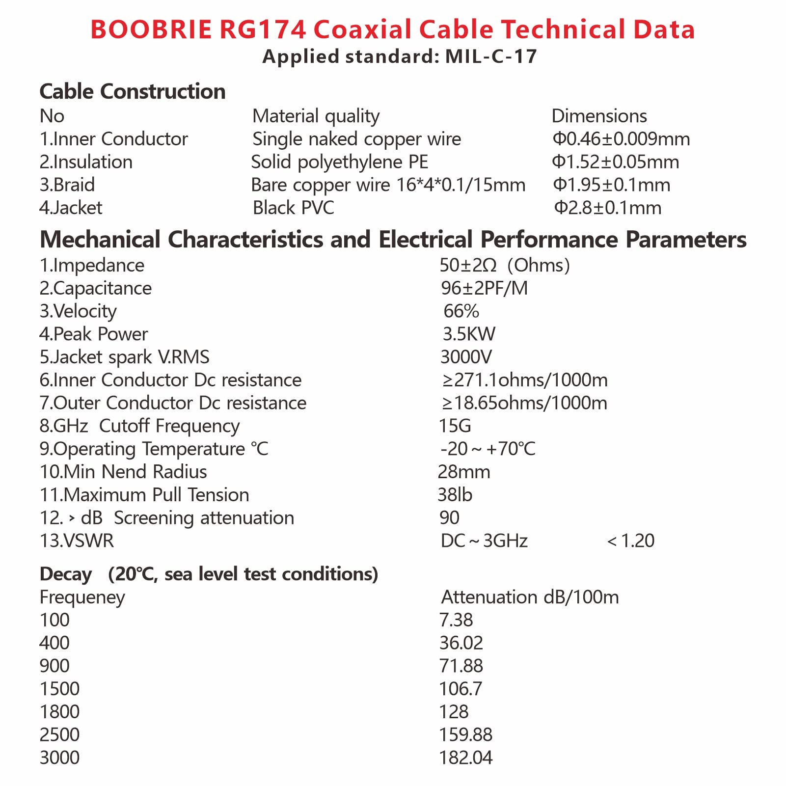 BNC Male to Female Cable 3M - 50 Ohm Coaxial Cable RG174, HD Video Extension for CCTV, Broadcast, SDI - Perfect for Security Cameras & Professional Video Setups