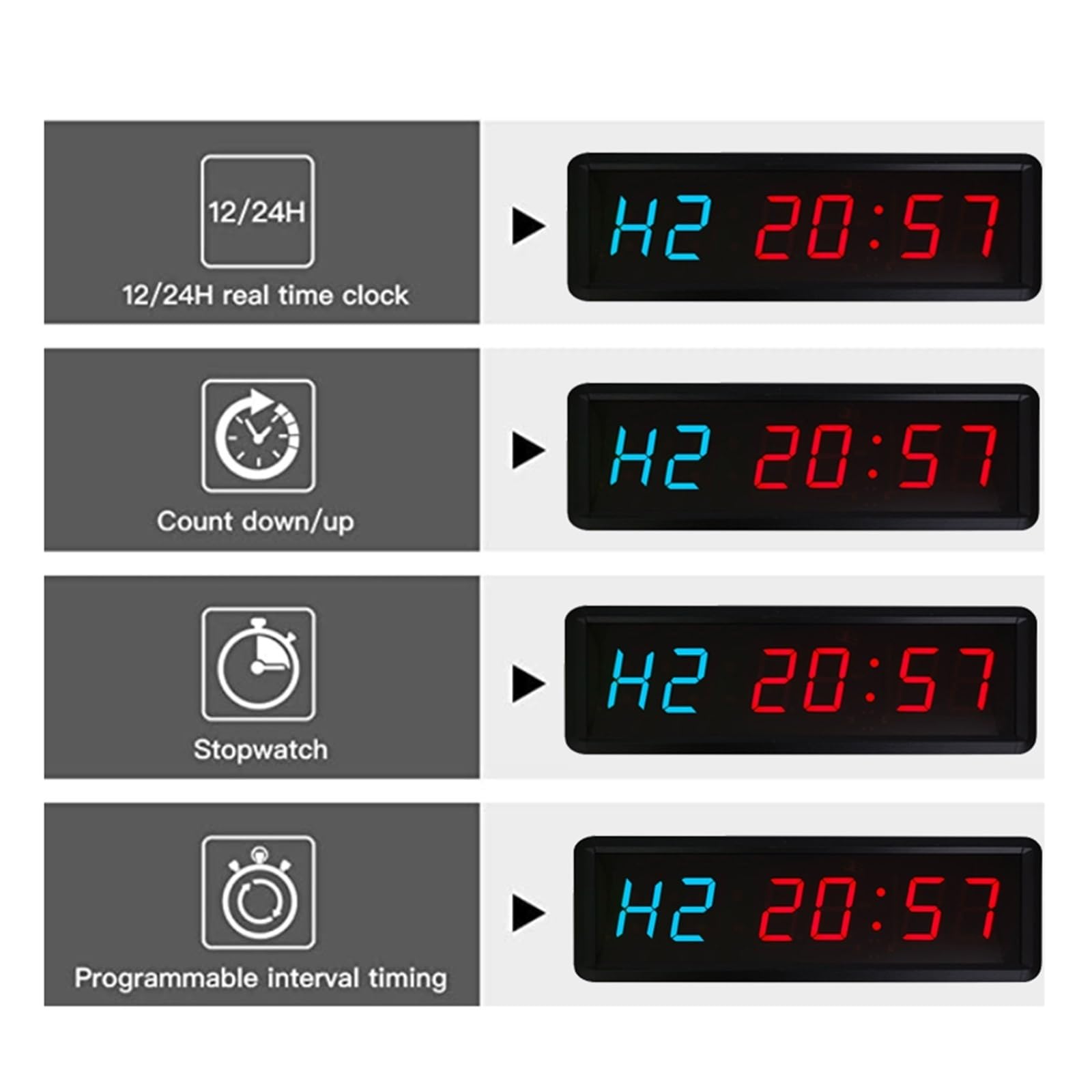 GeRRit 3 Inch Wall Mounted Programmable Countdown Timer - LED Gym Stopwatch Clock with Interval Function (Blue, 2.3 Inch) - Perfect for Workouts, Boxing, HIIT & Home Fitness Training