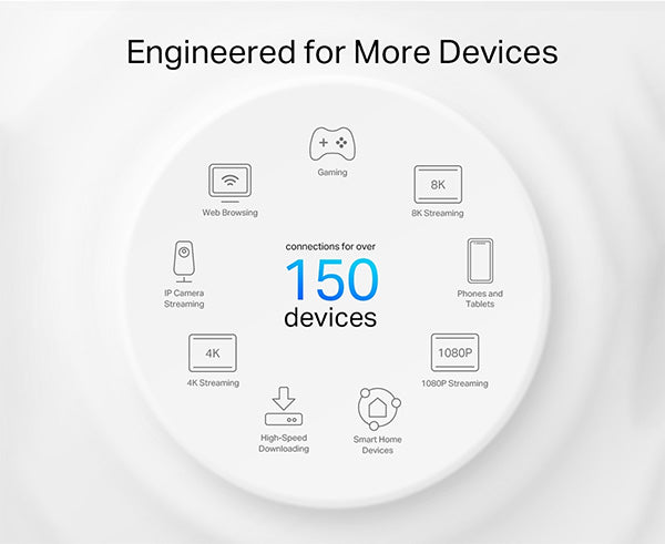 AX3000 Outdoor Whole Home Mesh WiFi 6 System - High-Speed Wireless Internet Coverage for Large Yards, Patios & Backyards | Weatherproof Design for Reliable Connectivity in Any Season