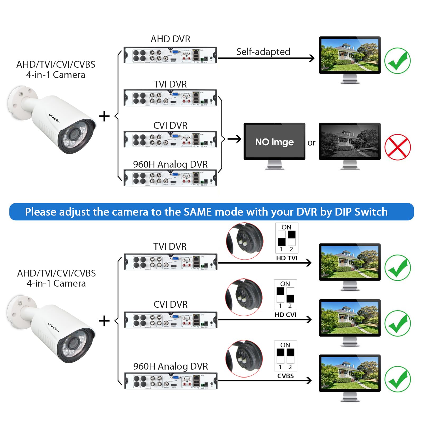5MP Bullet Security Camera - 1920p HD, 4-in-1 Hybrid (AHD/TVI/CVI/CVBS), Wired Outdoor Surveillance Camera with 2.8mm Lens, IP67 Waterproof, 100ft IR Night Vision - Compatible with DVR Systems - Ideal for Home Security, Business Monitoring & Outdoor Surveillance