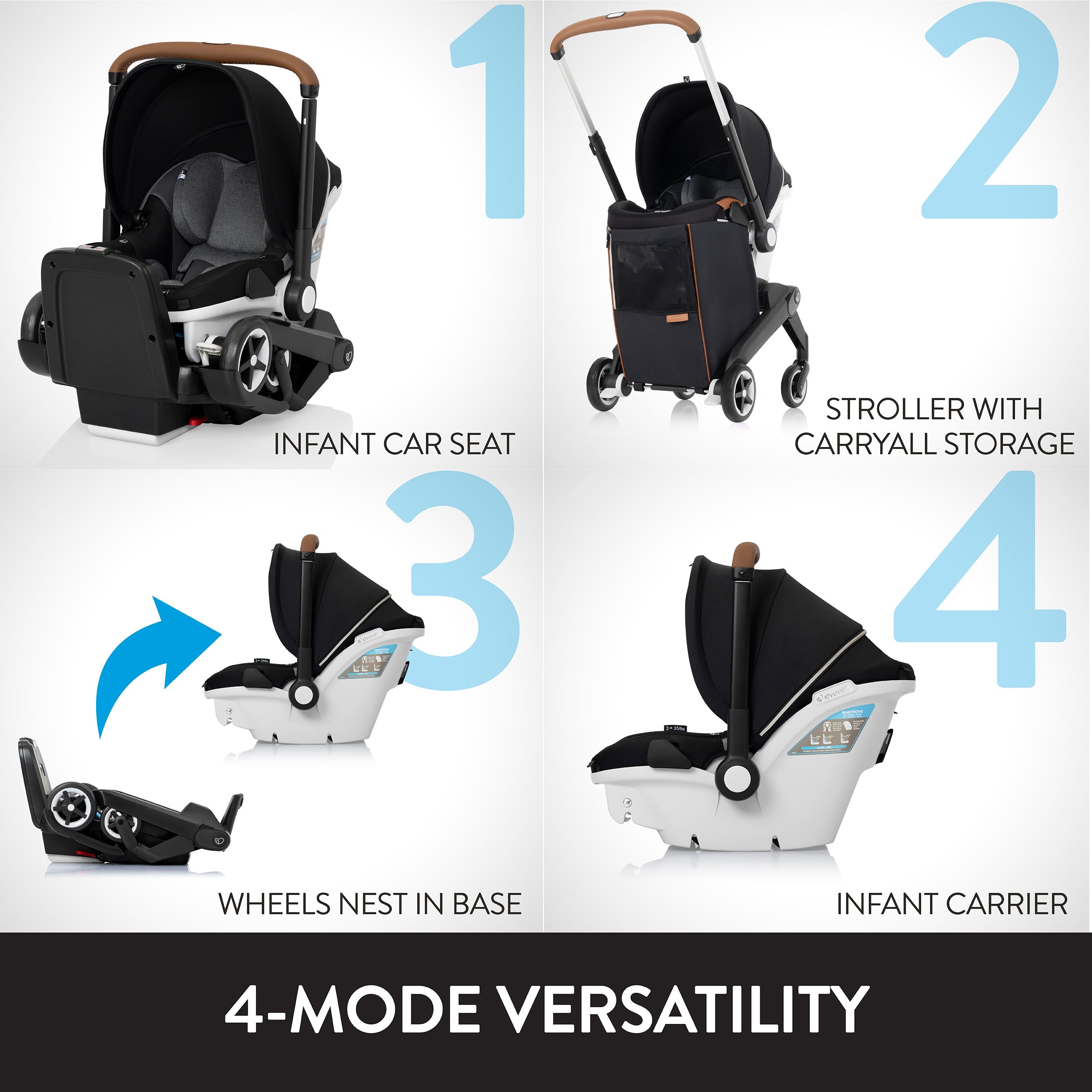 Evenflo Gold Shyft DualRide Infant Car Seat & Stroller Combo with Extended Canopy - Safe Travel System for Newborns | Perfect for Shopping, Air Travel & Daily Outings (Damaged Box)