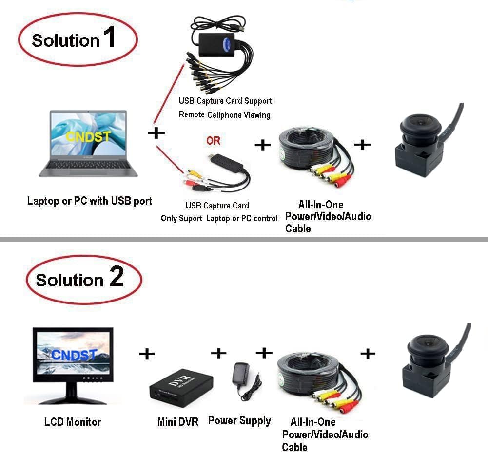 HD Mini Security Camera 2.8mm Lens 110° Wide Angle 1000TVL - Indoor Surveillance CCTV Camera (DST-CM15WD) for Home, Office, Baby Monitor & Pet Watching