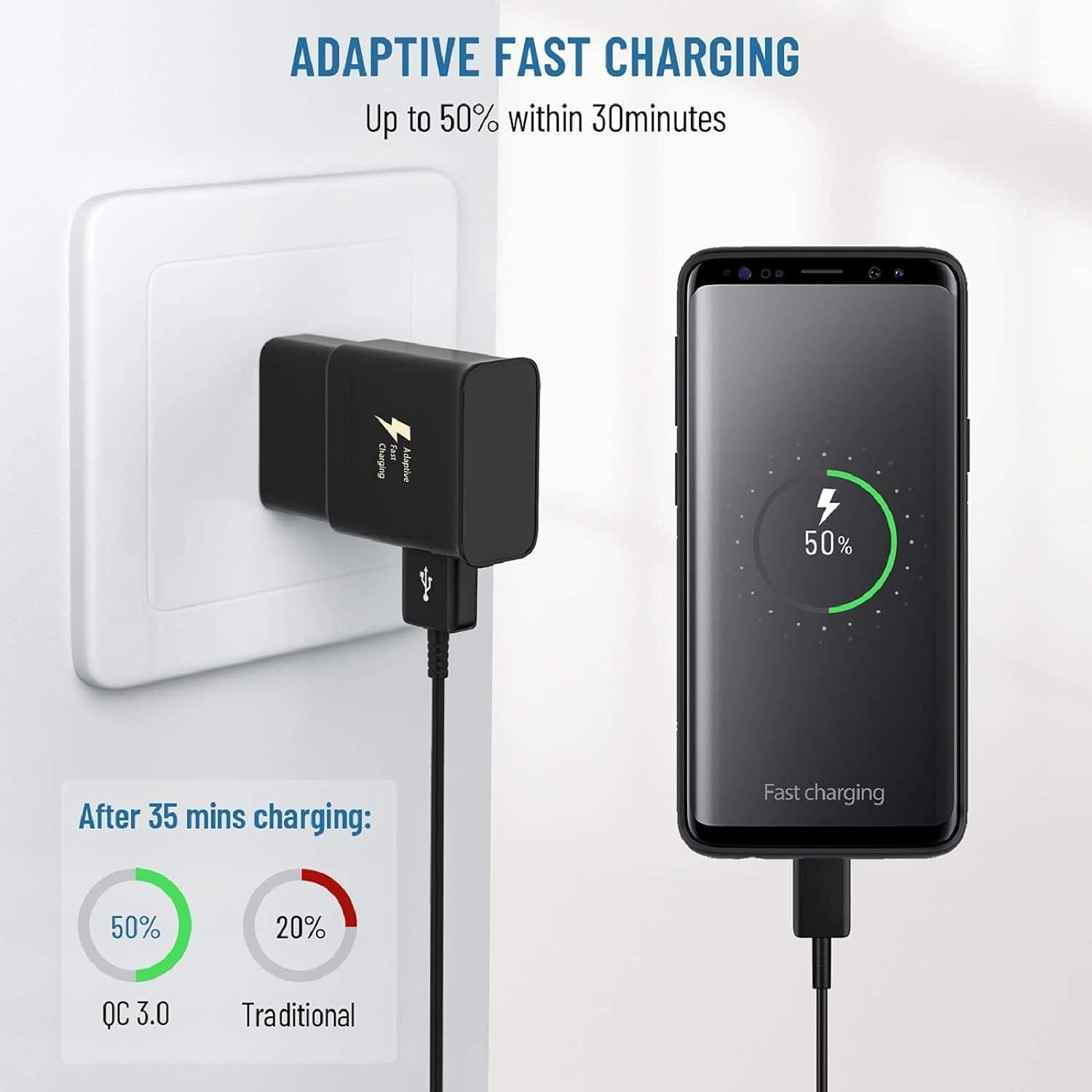 Premium USB-C Charging & Data Transfer Cable for Sony Xperia XA1 Ultra Dual - Fast Charging, High-Speed Sync - 3.3ft White Cable for Home, Office & Travel Use