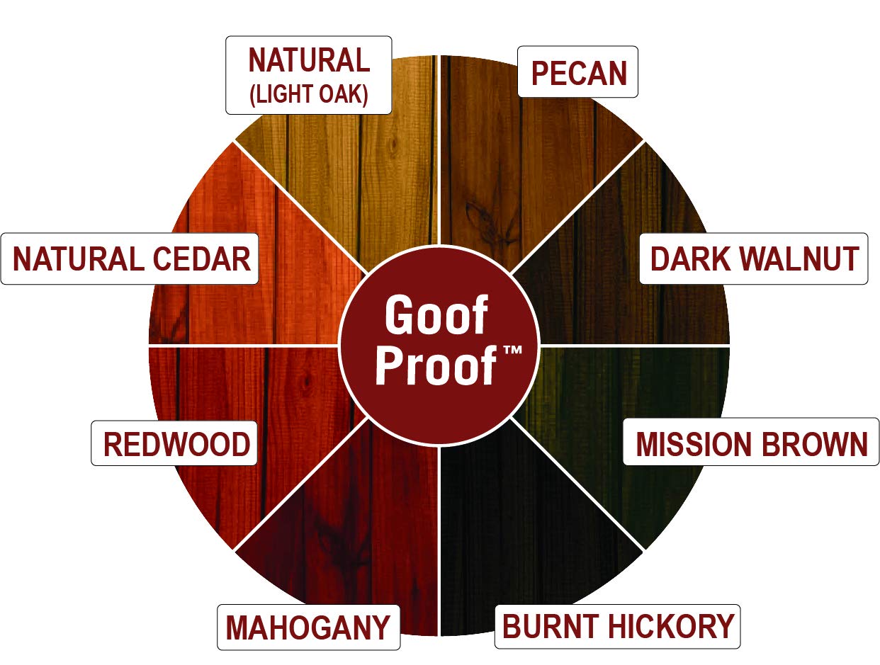 Ready Seal 520 5-Gallon Pail Redwood Exterior Wood Stain and Sealer - Premium Waterproof Deck & Fence Protection for Outdoor Wood Surfaces
