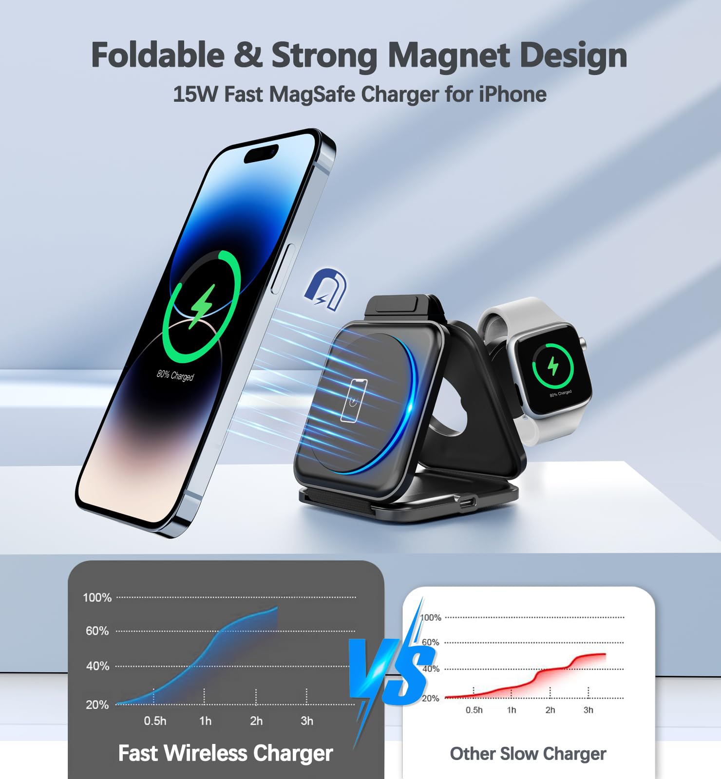 3-in-1 Wireless Charging Station for iPhone 16/15/14/13/12 Pro Max/Plus/Mini, AirPods 2/3/Pro & Apple Watch Ultra/8/7/SE/6/5 - 20W Fast Foldable MagSafe Charger Pad - Perfect for Travel, Office & Nightstand Charging