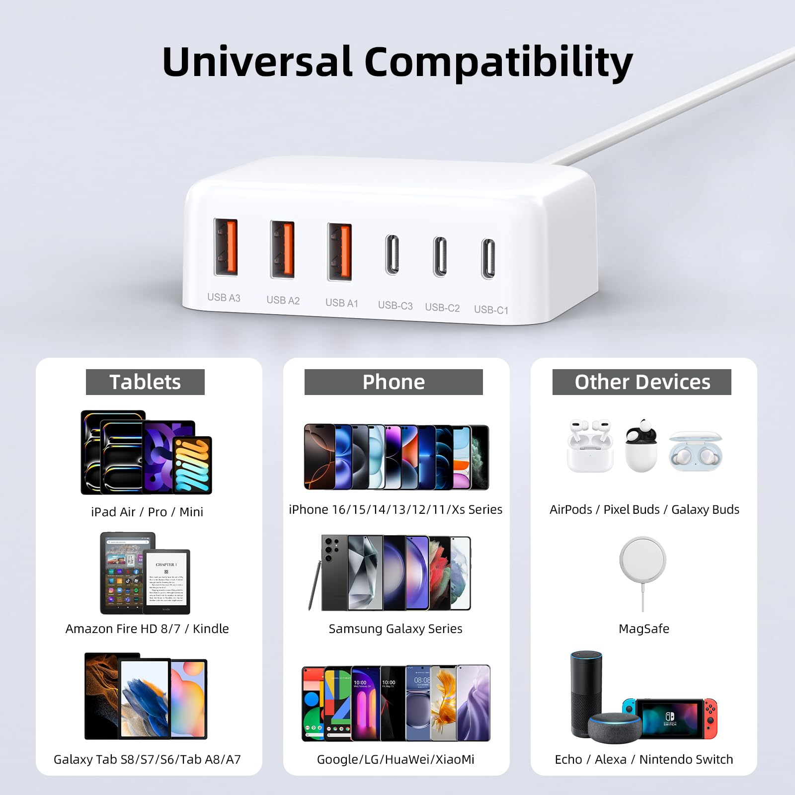 100W GaN 6-Port USB C Charger Block with PD & QC Fast Charging - Compact Wall Adapter for iPhone 16/15/14/13/12 Pro Max, iPad, Samsung Galaxy, Google Pixel - Includes 5ft Extension Cord - Perfect for Home, Office & Travel Charging Multiple Devices Simultaneously