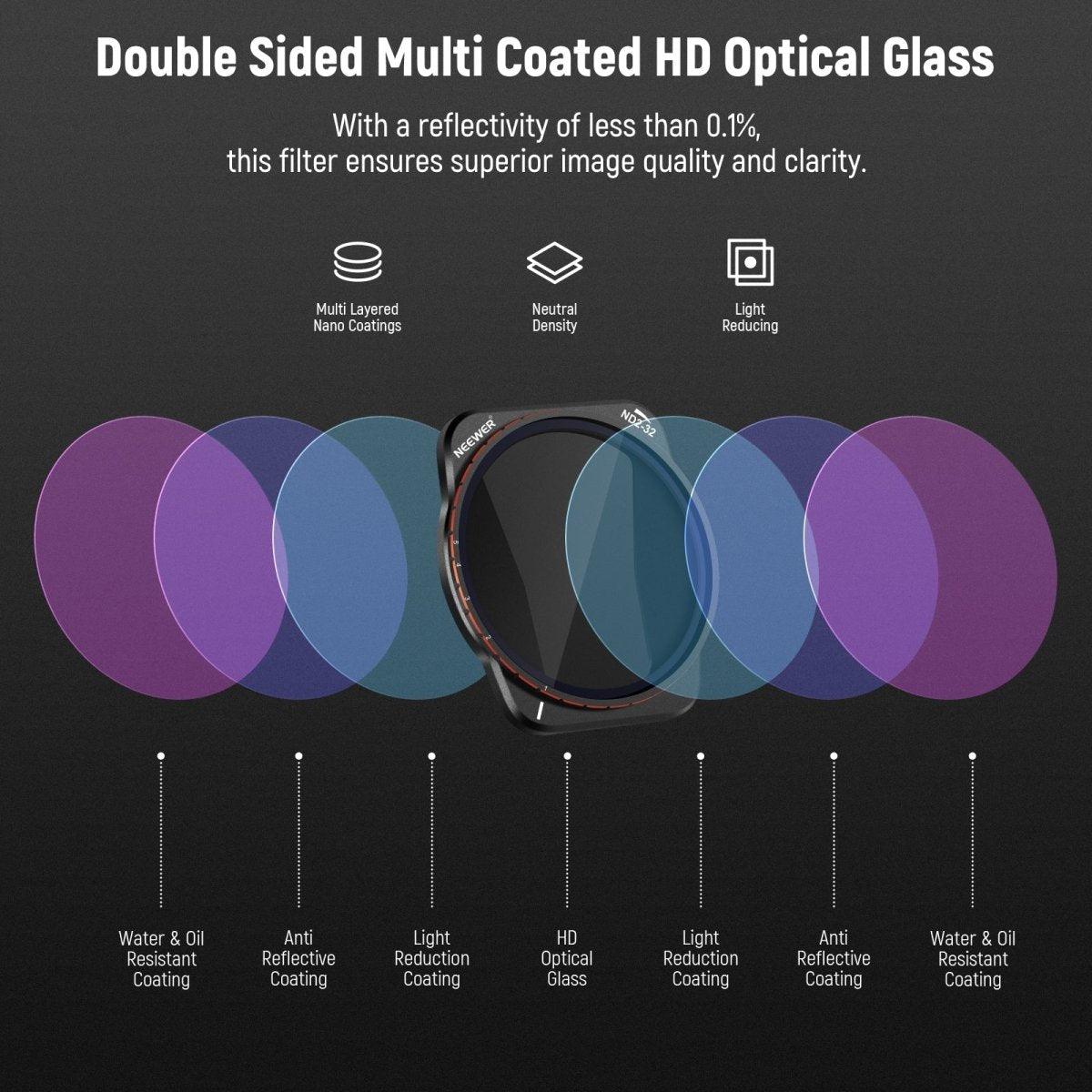 DJI Air 3 Variable ND Filter Set (2pcs) - ND16-ND256 Adjustable Lens Filter for Drone Photography & Videography - Perfect for Sunny Days, Landscape & Aerial Shots