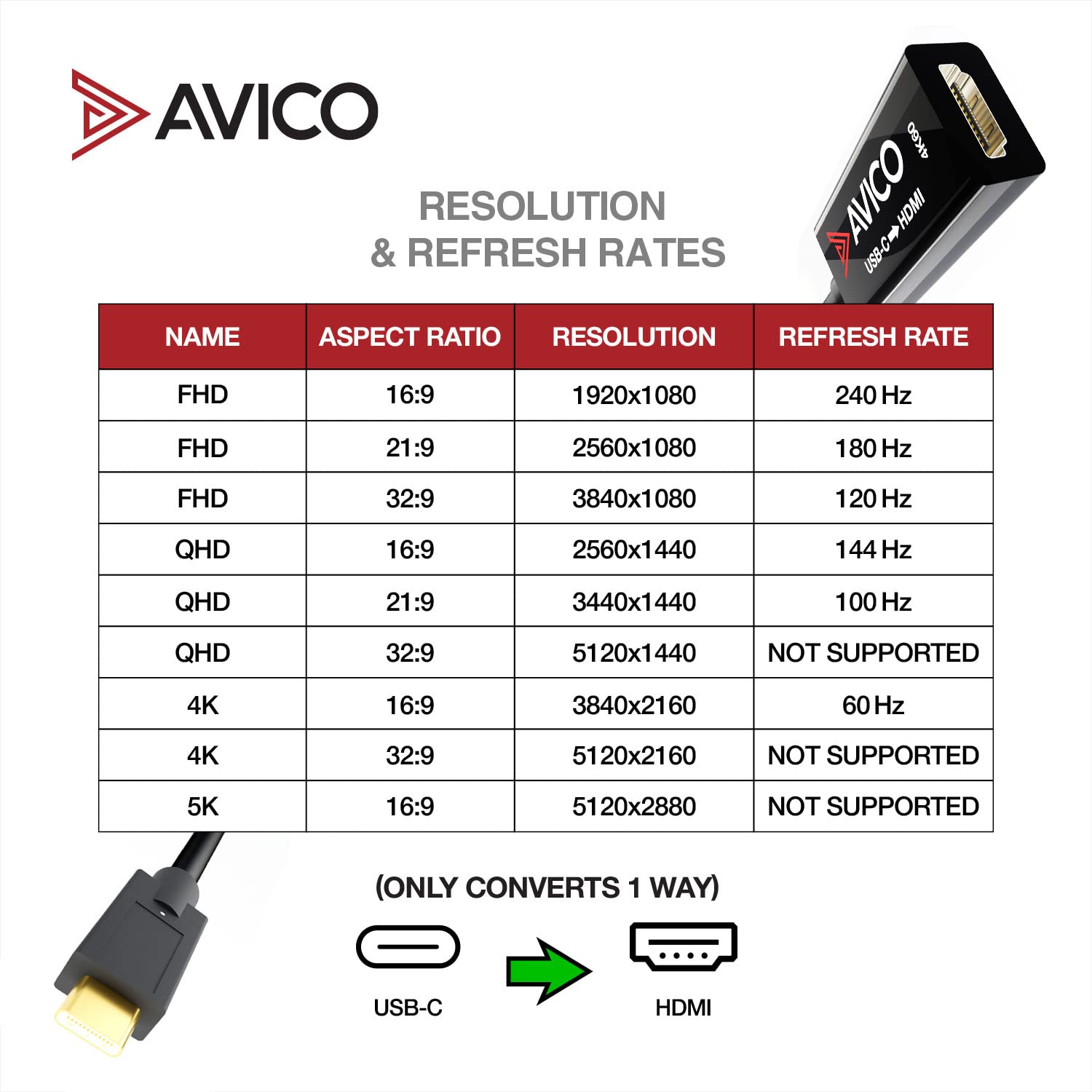 Avico USB C to HDMI 2.0 Adapter 4K 60Hz HDR 2K 144Hz 1080P 240Hz - Thunderbolt 3 Compatible - for MacBook Pro/Air, Windows Laptops, Monitors, TVs, Projectors - Ideal for Gaming, Streaming & Presentations
