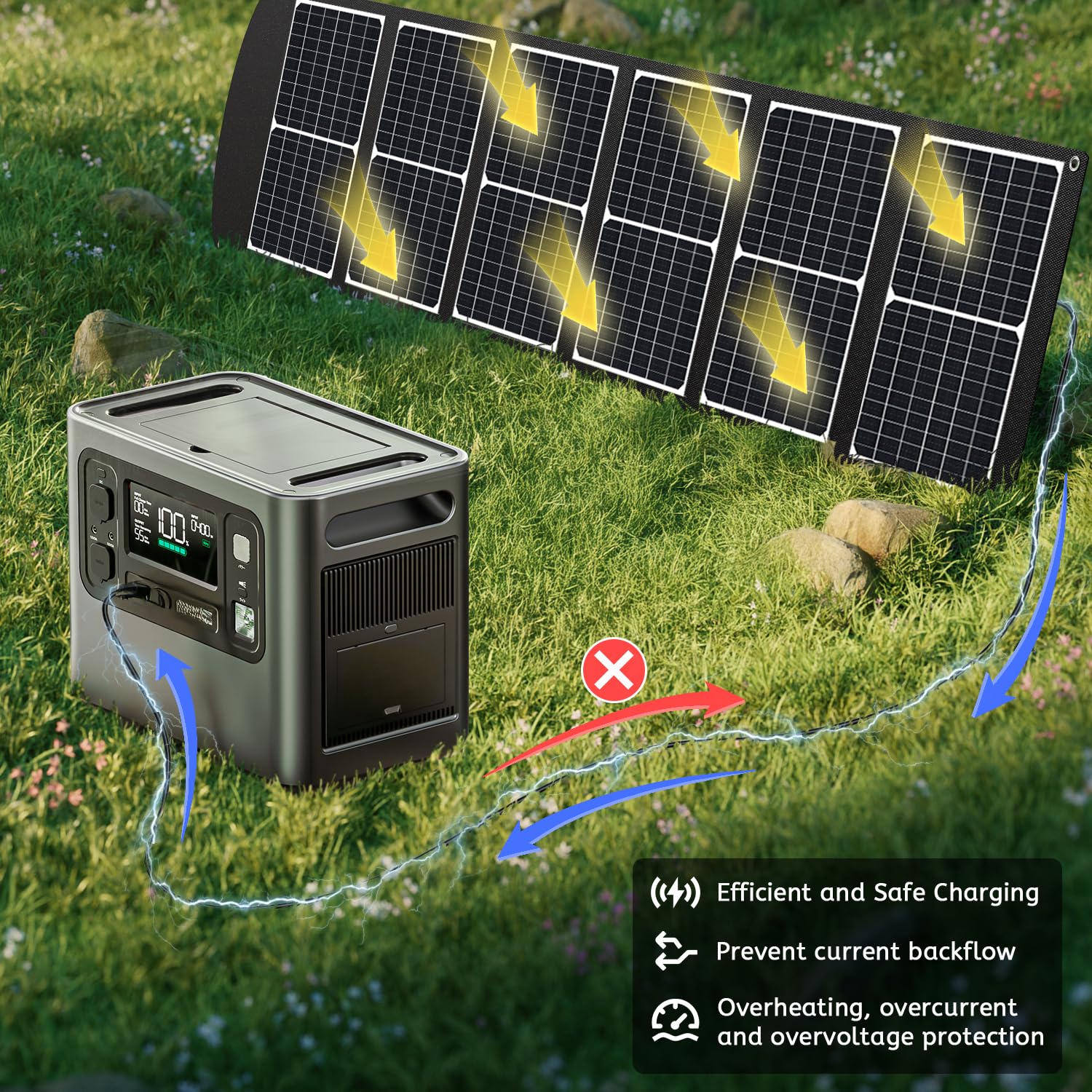 120W Portable Foldable Solar Panel Charger with USB A/C - 20V Waterproof Solar Suitcase for Power Stations, Phones, Tablets & RV - Perfect for Outdoor Camping, Hiking & Emergency Power Backup