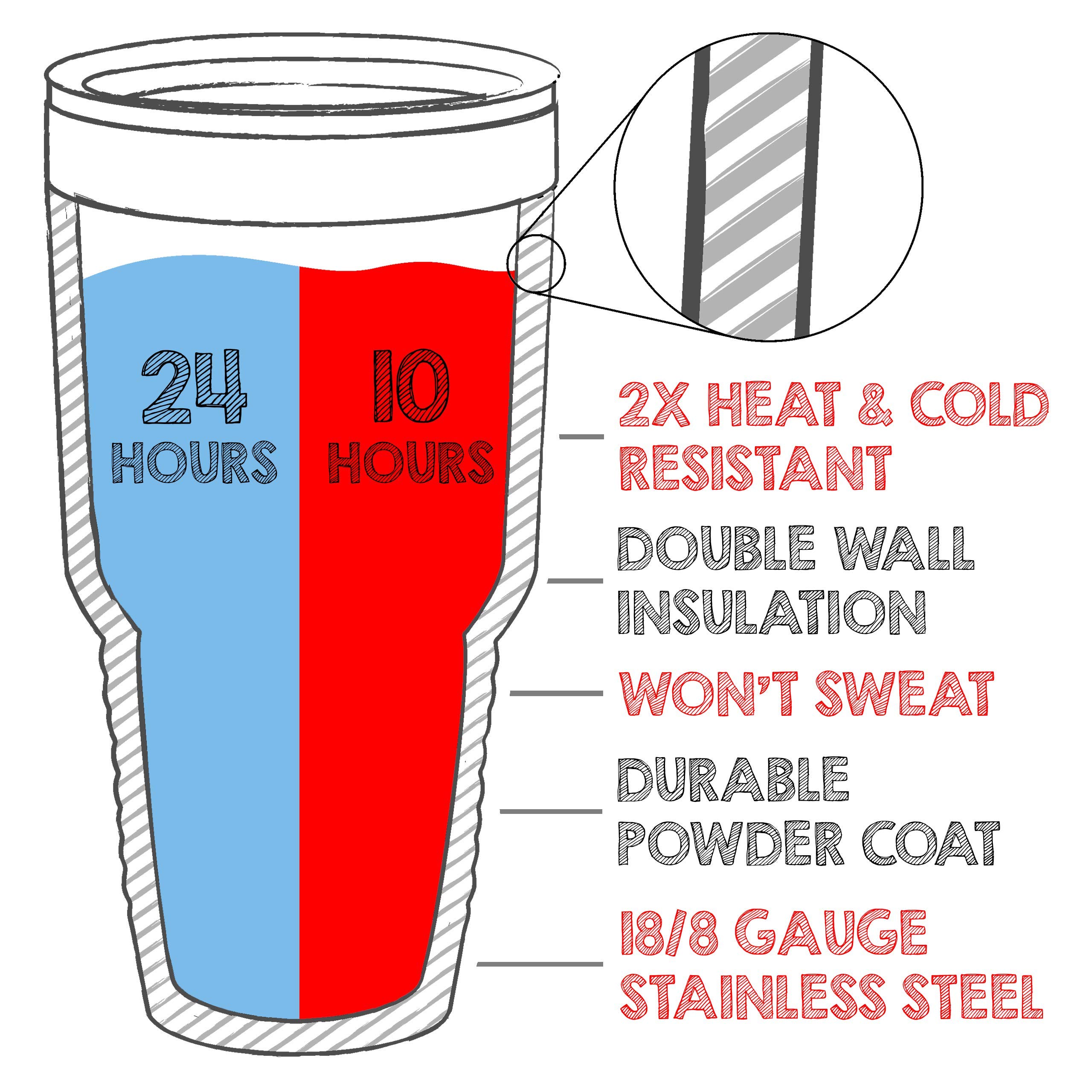 24-Pack Clear Water Home Goods 30 oz Stainless Steel Tumblers - 18/8 Double Wall Vacuum Insulated Travel Mug & Water Bottle with Clear Lid & Powder Coated Finish (Blue) - Perfect for Office, Gym, Camping & Outdoor Activities